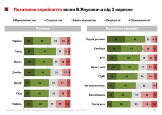 3

                                                                                  i                                        i




                                                                             36                           40           12        8 4
     20            39             19         15     7


                                                                          28                         42         2      19         9
     22                 47              17        9 5

                                                                     20                         45               16         13    6
         25         37             15        14     9

                                                                          27                     35             17         13     8

     24            34              25             13 4
                                                                     19                     42                  19         14     7

    14        40              19         21         7
                                                                     17                    41                    32              83


    14        40              22             18     7
                                                                    14                35                   19         23          9


    19        33             17         19         12               10            36                      23          19         12

«        »|                                              |   2011                                                                38
 