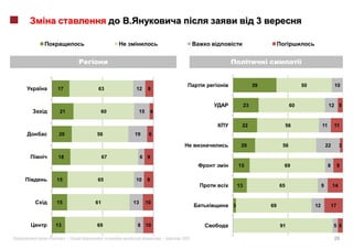 3




                                                                   39                   50                  10
    17         63        12       8


                                                              23                   60                  12 5
     21        60            15       4

                                                          22                      56              11        11
     20       56        19         6

                                                          20                  56                      22        3

    18             67        6 9
                                                         15                   69                       8        9

    15        65         10       9
                                                         13                  65                   9        14


    15        61        13        10
                                                     3                  69                   12            17


    13        69         8 10                                                91                             5 5

«        »|                               |   2011                                                          39
 