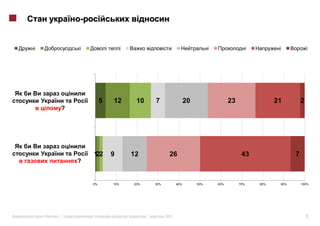 i             i             i         i                                           i                    i          i             i




                        5       12         10       7                  20                   23                   21         2
         ??




                   12
                   2            9         12                26                                    43                    7
              ??


                   0%           10%       20%       30%          40%        50%       60%        70%       80%    90%       100%




    «   »|                                      |         2011                                                                  7
 