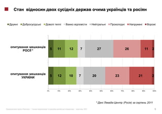 *        5   11     12        7                      27                      26              11   2




                  5   12     10       7                  20                23                    21        2



             0%       10%   20%       30%          40%         50%   60%        70%        80%    90%      100%




                                                          *                       (                     2011

«   »|                            |         2011                                                               9
 