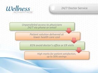 24/7 Doctor Service

Unparalleled access to physicians
24/7 via phone or email
Patient solution delivered at
lower health care cost
81% avoid doctor’s office or ER visits
High marks for patient satisfaction,
up to 50% savings

 