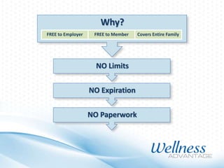 Why?
FREE to Employer

FREE to Member

NO Limits
NO Expiration
NO Paperwork

Covers Entire Family

 