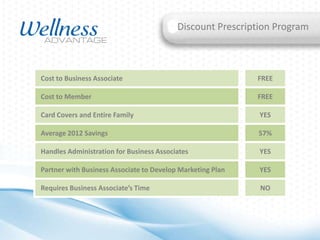 Discount Prescription Program

Cost to Business Associate

FREE

Cost to Member

FREE

Card Covers and Entire Family

YES

Average 2012 Savings

57%

Handles Administration for Business Associates

YES

Partner with Business Associate to Develop Marketing Plan

YES

Requires Business Associate’s Time

NO

 