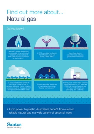 Find out more about...
Natural gas
+ From power to plastic, Australians benefit from cleaner,
reliable natural gas in a wide variety of essential ways.
Did you know?
Natural gas is used to make common
brand name items in your home like
PURA milk bottles, Vegemite lids,
Tim Tam and Smiths Crisps
packaging, and Glad wrap.5
5 million Australian homes rely
on natural gas for cooking,
heating and hot water.4
If we burned a million tonnes of
natural gas instead of coal to
generate electricity, the cut in carbon
emissions would be the equivalent of
taking 900,000 cars off the road.3
In 2014 natural gas production
from Moomba could fuel
about 3 billion BBQs.
Australia’s natural gas industry
is responsible for an estimated
100,000 Australian jobs and
$200 billion worth of investment
in new projects.1
Natural gas plays an
essential role in reducing
global carbon emissions.2
 