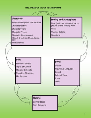 Rghs literature syllabus by marguerite anderson | PDF