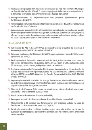 110
F) Realização do projeto de Círculos de Construção de Paz na Secretaria Municipal
de Assistência Social – SEMAS. O presente projeto foi elaborado em atendimento
à demanda formulada pela 9ª Promotoria de Justiça da Capital;
G) Acompanhamento da implementação dos projetos apresentados pelos
facilitadores do NUPIA;
H) Participações no Grupo de ApoioTécnico do Grupo Gestor de Justiça Restaurativa
do Estado de Santa Catarina;
I) Instauração de procedimento administrativo para atuação no pedido de auxílio
formulado pela Promotoria de Justiça de Catanduvas, para buscar solução para o
efetivo cumprimento de sentença que determinou a realização de ajustes e obras
na Escola Estadual de Educação Básica Irmã Wienfrida.
RESULTADOS EM 2019
A) Publicação do Ato n. 635/2019/PGJ, que reestruturou o Núcleo de Incentivo à
Autocomposição (NUPIA) no âmbito do MPSC
B) Banco de dados dos facilitadores do NUPIA, que conta com mais de 70 (setenta)
servidores do MPSC;
C) Realização do III Seminário Internacional de Justiça Restaurativa, com mais de
100 (cem) participantes, em parceria com a UFSC e com o TJSC, realizado no dia
27 de março com a presença de palestrantes canadenses
D) Assinatura do Acordo Cooperação Técnica para implantação e disseminação da
Justiça Restaurativa como política pública no Estado de Santa Catarina, firmado,
além do MPSC, pelo TJSC, Governo do Estado, Defensoria Pública, OAB, FECAM,
UDESC e UNISUL -
E) Implantação do NJR – Núcleo de Justiça Restaurativa Multiprofissional dentro
do sistema socioeducativo em meio fechado com realização de sensibilizações e
capacitações sobre Justiça Restaurativa
F) Elaboração do Plano de Ação para a escuta ativa das vítimas do deslizamento em
Concórdia – Procedimento 2019/011980;
G) Atualização do Roteiro dos Encontros do GAR;
H) Acompanhamento do desempenho de 1 (um) facilitador para o GAR;
I) Atendimento a 36 pessoas que foram partes em processo judicial na vara da
família na 21ª Promotoria de Justiça da Capital;
J) Resolução efetiva dos conflitos familiares por meio da análise de fichas de
avaliação elaboradas para os encontros quinzenais e na conclusão dos encontros
determinados.
 