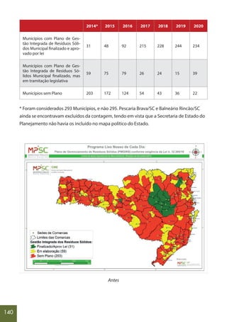140
2014* 2015 2016 2017 2018 2019 2020
Municípios com Plano de Ges-
tão Integrada de Resíduos Sóli-
dos Municipal finalizado e apro-
vado por lei
31 48 92 215 228 244 234
Municípios com Plano de Ges-
tão Integrada de Resíduos Só-
lidos Municipal finalizado, mas
em tramitação legislativa
59 75 79 26 24 15 39
Municípios sem Plano 203 172 124 54 43 36 22
* Foram considerados 293 Municípios, e não 295. Pescaria Brava/SC e Balneário Rincão/SC
ainda se encontravam excluídos da contagem, tendo em vista que a Secretaria de Estado do
Planejamento não havia os incluído no mapa político do Estado.
Antes
 