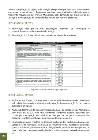 168
Além da ampliação do objeto e da atuação excepcional por conta das contratações
em razão da pandemia, o Programa manteve suas atividades habituais, com a
frequente reavaliação dos Portais Municipais, sob demanda das Promotorias de
Justiça, e a averiguação de conteúdo dos Portais dos Poderes Estaduais.
RESULTADOS EM 2019
A) Reavaliação dos portais das associações regionais de Municípios e
encaminhamento às Promotorias de Justiça;
B) Reavaliação dos Portais Municipais, sob demanda das Promotorias.
Figura 1 – checklist de associação regional
RESULTADOS EM 2020
A) Avaliação dos Portais da Transparência dos municípios com mais de 10.000 (dez
mil) habitantes com vistas a fiscalizar a divulgação da remuneração dos servidores
públicos municipais;
B) Avaliação dos Portais daTransparência das Câmaras deVereadores de Municípios
com mais de 10.000 (dez mil) habitantes contendo quesito adicional que
contempla a obrigação de publicar, em tempo real, as peças principais dos
processos legislativos relativos à apreciação de projetos de lei;
C) Elaboração de novo checklist destinado à avaliação dos portais das Câmaras de
Vereadores de Municípios com mais de 10.000 (dez mil) habitantes contendo
quesito adicional que contempla a obrigação de publicar, em tempo real, as
peças principais dos processos legislativos relativos à apreciação de projetos de
lei;
 