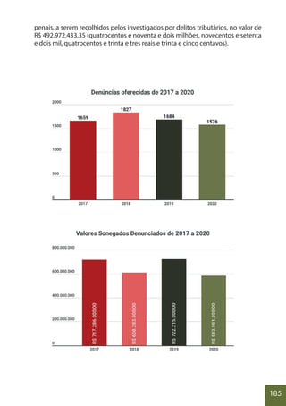 185
penais, a serem recolhidos pelos investigados por delitos tributários, no valor de
R$ 492.972.433,35 (quatrocentos e noventa e dois milhões, novecentos e setenta
e dois mil, quatrocentos e trinta e tres reais e trinta e cinco centavos).
 