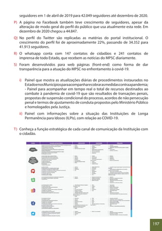 197
seguidores em 1 de abril de 2019 para 42.049 seguidores até dezembro de 2020.
P) A página no Facebook também teve crescimento de seguidores, apesar da
alteração de modo geral do perfil do público que usa atualmente esta rede. Em
dezembro de 2020 chegou a 44.847.
Q) No perfil do Twitter são replicadas as matérias do portal institucional. O
crescimento do perfil foi de aproximadamente 22%, passando de 34.352 para
41.913 seguidores.
R) O whatsapp conta com 147 contatos de cidadãos e 241 contatos de
imprensa de todo Estado, que recebem as notícias do MPSC diariamente.
S) Foram desenvolvidos para web páginas (front-end) como forma de dar
transparência para a atuação do MPSC no enfrentamento à covid-19.
i) Painel que mostra as atualizações diárias de procedimentos instaurados no
EstadoenosMunicípiosparaacompanharecobrarasmedidascontraapandemia;
- Painel para acompanhar em tempo real o total de recursos destinados ao
combate à pandemia de covid-19 que são resultados de transações penais,
propostas de suspensão condicional do processo, acordos de não persecução
penal e termos de ajustamento de conduta propostos pelo Ministério Público
e homologados pela Justiça.
ii) Painel com informações sobre a situação das Instituições de Longa
Permanência para Idosos (ILPIs), com relação ao COVID-19.
T) Conheça a função estratégica de cada canal de comunicação da Instituição com
o cidadão.
 