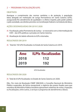 20
2 – PROGRAMA FISCALIZAÇÃO ILPIS
OBJETIVOS
Averiguar o cumprimento das normas sanitárias e de proteção à população
idosa abrigada em instituições de Longa Permanência em Santa Catarina (ILPIs),
assegurando-lhe atendimento de qualidade e o efetivo respeito, pelo poder público
e pela sociedade, aos direitos previstos na Constituição Federal e no Estatuto do Idoso.
AÇÕES DESENVOLVIDAS EM 2019 E 2020
A) Fiscalização, pelas Promotorias de Justiça – se necessário com a intermediação do
CDH – das ILPIs públicas e privadas em Santa Catarina;
B) Atualização de tabela referente às ILPIs vistoriadas.
RESULTADOS EM 2019
A) Total de 192 ILPIs fiscalizadas no Estado de Santa Catarina em 2019.
ILPIs fiscalizadas
RESULTADOS EM 2020
A) Total de 6 ILPIs fiscalizadas no Estado de Santa Catarina em 2020.
Obs.: Por meio da Resolução CNMP 208/2020, o Conselho Nacional do Ministério
Público suspendeu, de forma excepcional, a vigência dos prazos fixados para que
membros do Ministério Público brasileiro apresentem relatórios de visitas, inspeções
ou fiscalizações, entre outros, a serviços e programas de atendimento a idosos.
 