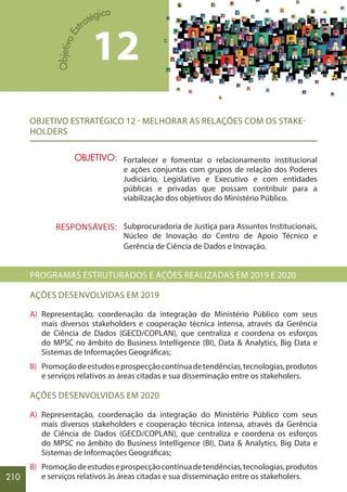 210
OBJETIVO ESTRATÉGICO 12 - MELHORAR AS RELAÇÕES COM OS STAKE-
HOLDERS
Fortalecer e fomentar o relacionamento institucional
e ações conjuntas com grupos de relação dos Poderes
Judiciário, Legislativo e Executivo e com entidades
públicas e privadas que possam contribuir para a
viabilização dos objetivos do Ministério Público.
Subprocuradoria de Justiça para Assuntos Institucionais,
Núcleo de Inovação do Centro de Apoio Técnico e
Gerência de Ciência de Dados e Inovação.
PROGRAMAS ESTRUTURADOS E AÇÕES REALIZADAS EM 2019 E 2020
AÇÕES DESENVOLVIDAS EM 2019
A) Representação, coordenação da integração do Ministério Público com seus
mais diversos stakeholders e cooperação técnica intensa, através da Gerência
de Ciência de Dados (GECD/COPLAN), que centraliza e coordena os esforços
do MPSC no âmbito do Business Intelligence (BI), Data & Analytics, Big Data e
Sistemas de Informações Geográficas;
B) Promoçãodeestudoseprospecçãocontínuadetendências,tecnologias,produtos
e serviços relativos as áreas citadas e sua disseminação entre os stakeholers.
AÇÕES DESENVOLVIDAS EM 2020
A) Representação, coordenação da integração do Ministério Público com seus
mais diversos stakeholders e cooperação técnica intensa, através da Gerência
de Ciência de Dados (GECD/COPLAN), que centraliza e coordena os esforços
do MPSC no âmbito do Business Intelligence (BI), Data & Analytics, Big Data e
Sistemas de Informações Geográficas;
B) Promoçãodeestudoseprospecçãocontínuadetendências,tecnologias,produtos
e serviços relativos às áreas citadas e sua disseminação entre os stakeholers.
12
OBJETIVO:
RESPONSÁVEIS:
 