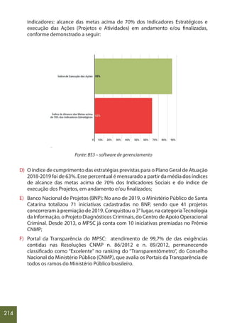 214
indicadores: alcance das metas acima de 70% dos Indicadores Estratégicos e
execução das Ações (Projetos e Atividades) em andamento e/ou finalizadas,
conforme demonstrado a seguir:
Fonte: BS3 – software de gerenciamento
D) O índice de cumprimento das estratégias previstas para o Plano Geral de Atuação
2018-2019 foi de 63%. Esse percentual é mensurado a partir da média dos índices
de alcance das metas acima de 70% dos Indicadores Sociais e do índice de
execução dos Projetos, em andamento e/ou finalizados;
E) Banco Nacional de Projetos (BNP): No ano de 2019, o Ministério Público de Santa
Catarina totalizou 71 iniciativas cadastradas no BNP, sendo que 41 projetos
concorreram à premiação de 2019. Conquistou o 3° lugar, na categoriaTecnologia
da Informação, o Projeto Diagnósticos Criminais, do Centro de Apoio Operacional
Criminal. Desde 2013, o MPSC já conta com 10 iniciativas premiadas no Prêmio
CNMP;
F) Portal da Transparência do MPSC: atendimento de 99,7% de das exigências
contidas nas Resoluções CNMP n. 86/2012 e n. 89/2012, permanecendo
classificado como “Excelente” no ranking do “Transparentômetro”, do Conselho
Nacional do Ministério Público (CNMP), que avalia os Portais da Transparência de
todos os ramos do Ministério Público brasileiro.
 