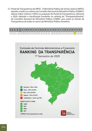 216
D) Portal da Transparência do MPSC: O Ministério Público de Santa Catarina (MPSC)
atendeu a todos os critérios do Conselho Nacional do Ministério Público (CNMP) e
obteve índice máximo (100%) na avaliação do Portal da Transparência, referente
a 2020, obtendo a classificação Excelente no ranking do “Transparentômetro”,
do Conselho Nacional do Ministério Público (CNMP), que avalia os Portais da
Transparência de todos os ramos do Ministério Público brasileiro.
 