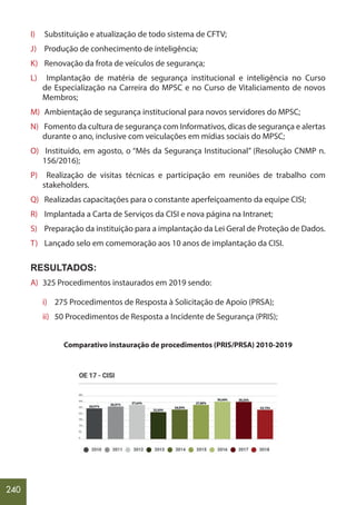 240
I) Substituição e atualização de todo sistema de CFTV;
J) Produção de conhecimento de inteligência;
K) Renovação da frota de veículos de segurança;
L) Implantação de matéria de segurança institucional e inteligência no Curso
de Especialização na Carreira do MPSC e no Curso de Vitaliciamento de novos
Membros;
M) Ambientação de segurança institucional para novos servidores do MPSC;
N) Fomento da cultura de segurança com Informativos, dicas de segurança e alertas
durante o ano, inclusive com veiculações em mídias sociais do MPSC;
O) Instituído, em agosto, o “Mês da Segurança Institucional” (Resolução CNMP n.
156/2016);
P) Realização de visitas técnicas e participação em reuniões de trabalho com
stakeholders.
Q) Realizadas capacitações para o constante aperfeiçoamento da equipe CISI;
R) Implantada a Carta de Serviços da CISI e nova página na Intranet;
S) Preparação da instituição para a implantação da Lei Geral de Proteção de Dados.
T) Lançado selo em comemoração aos 10 anos de implantação da CISI.
RESULTADOS:
A) 325 Procedimentos instaurados em 2019 sendo:
i) 275 Procedimentos de Resposta à Solicitação de Apoio (PRSA);
ii) 50 Procedimentos de Resposta a Incidente de Segurança (PRIS);
Comparativo instauração de procedimentos (PRIS/PRSA) 2010-2019
 