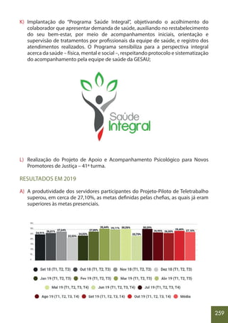 259
K) Implantação do “Programa Saúde Integral”, objetivando o acolhimento do
colaborador que apresentar demanda de saúde, auxiliando no restabelecimento
do seu bem-estar, por meio de acompanhamentos iniciais, orientação e
supervisão de tratamentos por profissionais da equipe de saúde, e registro dos
atendimentos realizados. O Programa sensibiliza para a perspectiva integral
acerca da saúde – física, mental e social –, respeitando protocolo e sistematização
do acompanhamento pela equipe de saúde da GESAU;
L) Realização do Projeto de Apoio e Acompanhamento Psicológico para Novos
Promotores de Justiça – 41ª turma.
RESULTADOS EM 2019
A) A produtividade dos servidores participantes do Projeto-Piloto de Teletrabalho
superou, em cerca de 27,10%, as metas definidas pelas chefias, as quais já eram
superiores às metas presenciais.
 