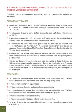 262
4 – PROGRAMA PARA O APERFEIÇOAMENTO DO SISTEMA DE CAPACITA-
ÇÃO DOS MEMBROS E SERVIDORES
Objetivo: Criar as competências requeridas para os processos de trabalho da
Instituição.
AÇÕES DESENVOLVIDAS
A) Finalização da terceira turma da Pós-Graduação, em nível de especialização do
CEAF-MPSC, na Carreira do Ministério Público, com 24 disciplinas oferecidas entre
2017 e 2019;
B) Continuidade da quarta turma da Pós-Graduação, com a oferta de 12 disciplinas
em 2019;
C) Expressiva presença da docência interna na Pós-Graduação: das 12 disciplinas, 8
tiveram como docentes membros ou servidores do MPSC;
D) Continuidade da oferta dos cursos presenciais nas comarcas do interior, com
os temas “Gestão de Promotorias” e “Segurança Institucional”, com cursos em
Joaçaba, Chapecó, Criciúma, São Miguel de Oeste, Balneário Camboriú, Joinville,
Videira, Blumenau e Itajaí;
E) Consolidação da realização de eventos on-line ao vivo, minimizando custos
com o deslocamento e otimizando o tempo envolvido com a capacitação dos
participantes;
F) Criação do Espaço Conhecimento, um local reservado à disponibilização de
vídeos curtos, gravados pelos palestrantes dos eventos realizados pelo Centro de
Estudos e Aperfeiçoamento Funcional do MPSC, usando mais uma metodologia,
microlearning (do inglês micro aprendizagem), para capacitação dos integrantes
da Instituição.
RESULTADOS
A) 307 membros participaram de ações de capacitação promovidos pelo CEAF, dos
quais 254 são lotados no interior, num total de 953 participações;
B) 64% dos membros foram capacitados;				
C) 53% dos membros lotados no interior foram capacitados;		
D) 821 servidores participaram de ações de capacitação promovidas pelo CEAF, dos
quais 417 são lotados no interior, totalizando 1544 participações;
E) 46% dos servidores foram capacitados;
F) 24% dos servidores lotados no interior foram capacitados;		
G) 90 ações de capacitação promovidas internamente, nas modalidades presencial
e a distância;
 