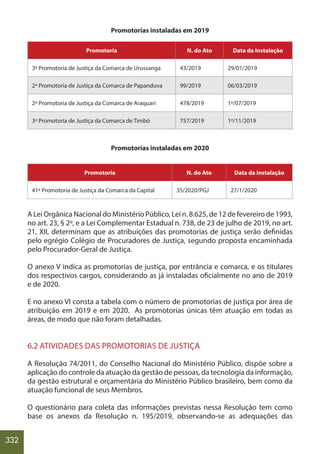 332
Promotorias instaladas em 2019
Promotoria N. do Ato Data da Instalação
3ª Promotoria de Justiça da Comarca de Urussanga 43/2019 29/01/2019
2ª Promotoria de Justiça da Comarca de Papanduva 99/2019 06/03/2019
2ª Promotoria de Justiça da Comarca de Araquari 478/2019 1º/07/2019
3ª Promotoria de Justiça da Comarca de Timbó 757/2019 1º/11/2019
Promotorias instaladas em 2020
Promotoria N. do Ato Data da Instalação
41ª Promotoria de Justiça da Comarca da Capital 35/2020/PGJ 27/1/2020
A Lei Orgânica Nacional do Ministério Público, Lei n. 8.625, de 12 de fevereiro de 1993,
no art. 23, § 2º, e a Lei Complementar Estadual n. 738, de 23 de julho de 2019, no art.
21, XII, determinam que as atribuições das promotorias de justiça serão definidas
pelo egrégio Colégio de Procuradores de Justiça, segundo proposta encaminhada
pelo Procurador-Geral de Justiça.
O anexo V indica as promotorias de justiça, por entrância e comarca, e os titulares
dos respectivos cargos, considerando as já instaladas oficialmente no ano de 2019
e de 2020.
E no anexo VI consta a tabela com o número de promotorias de justiça por área de
atribuição em 2019 e em 2020. As promotorias únicas têm atuação em todas as
áreas, de modo que não foram detalhadas.
6.2 ATIVIDADES DAS PROMOTORIAS DE JUSTIÇA
A Resolução 74/2011, do Conselho Nacional do Ministério Público, dispõe sobre a
aplicação do controle da atuação da gestão de pessoas, da tecnologia da informação,
da gestão estrutural e orçamentária do Ministério Público brasileiro, bem como da
atuação funcional de seus Membros.
O questionário para coleta das informações previstas nessa Resolução tem como
base os anexos da Resolução n. 195/2019, observando-se as adequações das
 