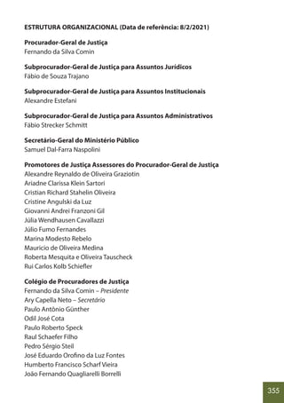 355
ESTRUTURA ORGANIZACIONAL (Data de referência: 8/2/2021)
Procurador-Geral de Justiça
Fernando da Silva Comin
Subprocurador-Geral de Justiça para Assuntos Jurídicos
Fábio de Souza Trajano
Subprocurador-Geral de Justiça para Assuntos Institucionais
Alexandre Estefani
Subprocurador-Geral de Justiça para Assuntos Administrativos
Fábio Strecker Schmitt
Secretário-Geral do Ministério Público
Samuel Dal-Farra Naspolini
Promotores de Justiça Assessores do Procurador-Geral de Justiça
Alexandre Reynaldo de Oliveira Graziotin
Ariadne Clarissa Klein Sartori
Cristian Richard Stahelin Oliveira
Cristine Angulski da Luz
Giovanni Andrei Franzoni Gil
Júlia Wendhausen Cavallazzi
Júlio Fumo Fernandes
Marina Modesto Rebelo
Mauricio de Oliveira Medina
Roberta Mesquita e Oliveira Tauscheck
Rui Carlos Kolb Schiefler
Colégio de Procuradores de Justiça
Fernando da Silva Comin – Presidente
Ary Capella Neto – Secretário
Paulo Antônio Günther
Odil José Cota
Paulo Roberto Speck
Raul Schaefer Filho
Pedro Sérgio Steil
José Eduardo Orofino da Luz Fontes
Humberto Francisco Scharf Vieira
João Fernando Quagliarelli Borrelli
 