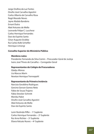357
Jorge Orofino da Luz Fontes
Onofre José Carvalho Agostini
Carlos Alberto de Carvalho Rosa
Rogê Macedo Neves
Jayne Abdala Bandeira
Ernani Dutra
Abel Antunes de Mello
Leonardo Felipe C. Lucchese
Carlos Henrique Fernandes
Davi do Espírito Santo
César Augusto Grubba
Rui Carlos Kolb Schiefler
Henrique Limongi
Conselho Superior do Ministério Público
Membros natos
Presidente: Fernando da Silva Comin – Procurador-Geral de Justiça
Ivens José Thives de Carvalho – Corregedor-Geral
Representantes do Colégio de Procuradores
Gladys Afonso
Lio Marcos Marin
Newton Henrique Trennepohl
Representante da Primeira Instância
Narcísio Geraldino Rodrigues
Gercino Gerson Gomes Neto
Fábio de Souza Trajano
Fábio Strecker Schmitt
Monika Pabst
Onofre José Carvalho Agostini
Abel Antunes de Mello
Davi do Espírito Santo
Lenir Roslindo Piffer – 1º Suplente
Carlos Henrique Fernandes – 2º Suplente
Rui Arno Richter – 3º Suplente
Eliana Volcato Nunes – 4º Suplente
 