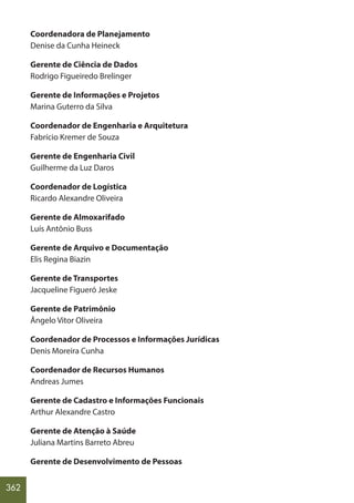 362
Coordenadora de Planejamento
Denise da Cunha Heineck
Gerente de Ciência de Dados
Rodrigo Figueiredo Brelinger
Gerente de Informações e Projetos
Marina Guterro da Silva
Coordenador de Engenharia e Arquitetura
Fabrício Kremer de Souza
Gerente de Engenharia Civil
Guilherme da Luz Daros
Coordenador de Logística
Ricardo Alexandre Oliveira
Gerente de Almoxarifado
Luís Antônio Buss
Gerente de Arquivo e Documentação
Elis Regina Biazin
Gerente de Transportes
Jacqueline Figueró Jeske
Gerente de Patrimônio
Ângelo Vitor Oliveira
Coordenador de Processos e Informações Jurídicas
Denis Moreira Cunha
Coordenador de Recursos Humanos
Andreas Jumes
Gerente de Cadastro e Informações Funcionais
Arthur Alexandre Castro
Gerente de Atenção à Saúde
Juliana Martins Barreto Abreu
Gerente de Desenvolvimento de Pessoas
 