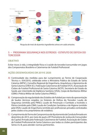 46
Pesquisa de mais de duzentos ingredientes ativos em cada amostra.
5 – PROGRAMA SEGURANÇA NOS ESTÁDIOS - ESTATUTO DE DEFESA DO
TORCEDOR
OBJETIVO
Evitar riscos à vida, à integridade física e à saúde do torcedor/consumidor em jogos
dos Campeonatos Brasileiro e Catarinense de Futebol Profissional.
AÇÕES DESENVOLVIDAS EM 2019 E 2020
A) Continuidade das medidas para dar cumprimento ao Termo de Cooperação
Técnica n. 054/2010, celebrado entre o Ministério Público do Estado de Santa
Catarina (MPSC), Conselho Regional de Engenharia, Arquitetura e Agronomia de
Santa Catarina (CREA-SC), Federação Catarinense de Futebol (FCF), Associação de
Clubes de Futebol Profissional de Santa Catarina (ACFP), Secretaria de Estado da
Saúde, por intermédio da Vigilância Sanitária (VISA), Corpo de Bombeiros Militar
(CBM) e Polícia Militar de Santa Catarina (PMSC);
B) Comprovação da regularidade dos Estádios de Futebol por meio da apresentação
de laudos técnicos exigidos no Estatuto de Defesa do Torcedor: Laudo de
Segurança (emitido pela PMSC); Laudo de Prevenção e Combate a Incêndio e
Pânico (emitido pelo CBM); Laudo de Condições Sanitárias e de Higiene (emitido
pela VISA); Laudo de Engenharia (emitido por profissionais privados contratados
pelos clubes e/ou proprietários de estádios);
C) CumprimentodoTermodeCompromissodeAjustamentodeCondutafirmadoem
dezembro de 2013, por meio do qual a 29ª Promotoria de Justiça do Consumidor
da Capital, firmado pela Federação Catarinense de Futebol, Associação de Clubes
de Futebol Profissional de Santa Catarina e por todos os clubes participantes das
Séries A e B, para atender normas pertinentes.
 