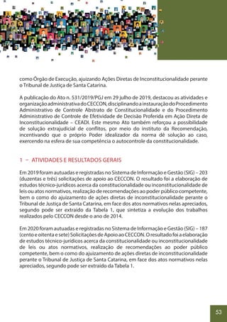 53
como Órgão de Execução, ajuizando Ações Diretas de Inconstitucionalidade perante
o Tribunal de Justiça de Santa Catarina.
A publicação do Ato n. 531/2019/PGJ em 29 julho de 2019, destacou as atividades e
organizaçãoadministrativadoCECCON,disciplinandoainstauraçãodoProcedimento
Administrativo de Controle Abstrato de Constitucionalidade e do Procedimento
Administrativo de Controle de Efetividade de Decisão Proferida em Ação Direta de
Inconstitucionalidade – CEADI. Este mesmo Ato também reforçou a possibilidade
de solução extrajudicial de conflitos, por meio do instituto da Recomendação,
incentivando que o próprio Poder idealizador da norma dê solução ao caso,
exercendo na esfera de sua competência o autocontrole da constitucionalidade.
1 – ATIVIDADES E RESULTADOS GERAIS
Em 2019 foram autuadas e registradas no Sistema de Informação e Gestão (SIG) – 203
(duzentas e três) solicitações de apoio ao CECCON. O resultado foi a elaboração de
estudos técnico-jurídicos acerca da constitucionalidade ou inconstitucionalidade de
leis ou atos normativos, realização de recomendações ao poder público competente,
bem o como do ajuizamento de ações diretas de inconstitucionalidade perante o
Tribunal de Justiça de Santa Catarina, em face dos atos normativos nelas apreciados,
segundo pode ser extraído da Tabela 1, que sintetiza a evolução dos trabalhos
realizados pelo CECCON desde o ano de 2014.
Em 2020 foram autuadas e registradas no Sistema de Informação e Gestão (SIG) – 187
(centoeoitentaesete)SolicitaçõesdeApoioaoCECCON.Oresultadofoiaelaboração
de estudos técnico-jurídicos acerca da constitucionalidade ou inconstitucionalidade
de leis ou atos normativos, realização de recomendações ao poder público
competente, bem o como do ajuizamento de ações diretas de inconstitucionalidade
perante o Tribunal de Justiça de Santa Catarina, em face dos atos normativos nelas
apreciados, segundo pode ser extraído da Tabela 1.
 