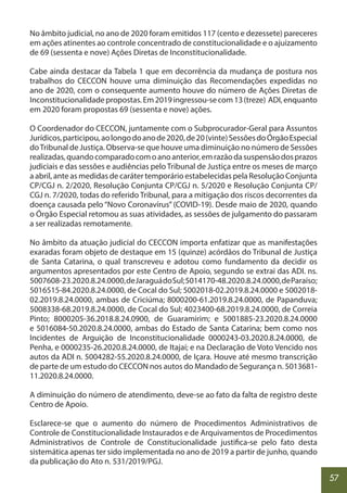 57
No âmbito judicial, no ano de 2020 foram emitidos 117 (cento e dezessete) pareceres
em ações atinentes ao controle concentrado de constitucionalidade e o ajuizamento
de 69 (sessenta e nove) Ações Diretas de Inconstitucionalidade.
Cabe ainda destacar da Tabela 1 que em decorrência da mudança de postura nos
trabalhos do CECCON houve uma diminuição das Recomendações expedidas no
ano de 2020, com o consequente aumento houve do número de Ações Diretas de
Inconstitucionalidadepropostas.Em2019ingressou-secom13(treze) ADI,enquanto
em 2020 foram propostas 69 (sessenta e nove) ações.
O Coordenador do CECCON, juntamente com o Subprocurador-Geral para Assuntos
Jurídicos,participou,aolongodoanode2020,de20(vinte)SessõesdoÓrgãoEspecial
doTribunal de Justiça. Observa-se que houve uma diminuição no número de Sessões
realizadas,quandocomparadocomoanoanterior,emrazãodasuspensãodosprazos
judiciais e das sessões e audiências pelo Tribunal de Justiça entre os meses de março
a abril, ante as medidas de caráter temporário estabelecidas pela Resolução Conjunta
CP/CGJ n. 2/2020, Resolução Conjunta CP/CGJ n. 5/2020 e Resolução Conjunta CP/
CGJ n. 7/2020, todas do referido Tribunal, para a mitigação dos riscos decorrentes da
doença causada pelo “Novo Coronavírus” (COVID-19). Desde maio de 2020, quando
o Órgão Especial retomou as suas atividades, as sessões de julgamento do passaram
a ser realizadas remotamente.
No âmbito da atuação judicial do CECCON importa enfatizar que as manifestações
exaradas foram objeto de destaque em 15 (quinze) acórdãos do Tribunal de Justiça
de Santa Catarina, o qual transcreveu e adotou como fundamento da decidir os
argumentos apresentados por este Centro de Apoio, segundo se extrai das ADI. ns.
5007608-23.2020.8.24.0000,deJaraguádoSul;5014170-48.2020.8.24.0000,deParaíso;
5016515-84.2020.8.24.0000, de Cocal do Sul; 5002018-02.2019.8.24.0000 e 5002018-
02.2019.8.24.0000, ambas de Criciúma; 8000200-61.2019.8.24.0000, de Papanduva;
5008338-68.2019.8.24.0000, de Cocal do Sul; 4023400-68.2019.8.24.0000, de Correia
Pinto; 8000205-36.2018.8.24.0900, de Guaramirim; e 5001885-23.2020.8.24.0000
e 5016084-50.2020.8.24.0000, ambas do Estado de Santa Catarina; bem como nos
Incidentes de Arguição de Inconstitucionalidade 0000243-03.2020.8.24.0000, de
Penha, e 0000235-26.2020.8.24.0000, de Itajaí; e na Declaração de Voto Vencido nos
autos da ADI n. 5004282-55.2020.8.24.0000, de Içara. Houve até mesmo transcrição
de parte de um estudo do CECCON nos autos do Mandado de Segurança n. 5013681-
11.2020.8.24.0000.
A diminuição do número de atendimento, deve-se ao fato da falta de registro deste
Centro de Apoio.
Esclarece-se que o aumento do número de Procedimentos Administrativos de
Controle de Constitucionalidade Instaurados e de Arquivamentos de Procedimentos
Administrativos de Controle de Constitucionalidade justifica-se pelo fato desta
sistemática apenas ter sido implementada no ano de 2019 a partir de junho, quando
da publicação do Ato n. 531/2019/PGJ.
 