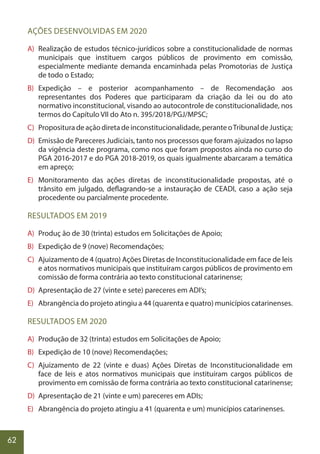62
AÇÕES DESENVOLVIDAS EM 2020
A) Realização de estudos técnico-jurídicos sobre a constitucionalidade de normas
municipais que instituem cargos públicos de provimento em comissão,
especialmente mediante demanda encaminhada pelas Promotorias de Justiça
de todo o Estado;
B) Expedição – e posterior acompanhamento – de Recomendação aos
representantes dos Poderes que participaram da criação da lei ou do ato
normativo inconstitucional, visando ao autocontrole de constitucionalidade, nos
termos do Capítulo VII do Ato n. 395/2018/PGJ/MPSC;
C) Propositura de ação direta de inconstitucionalidade, perante oTribunal de Justiça;
D) Emissão de Pareceres Judiciais, tanto nos processos que foram ajuizados no lapso
da vigência deste programa, como nos que foram propostos ainda no curso do
PGA 2016-2017 e do PGA 2018-2019, os quais igualmente abarcaram a temática
em apreço;
E) Monitoramento das ações diretas de inconstitucionalidade propostas, até o
trânsito em julgado, deflagrando-se a instauração de CEADI, caso a ação seja
procedente ou parcialmente procedente.
RESULTADOS EM 2019
A) Produç ão de 30 (trinta) estudos em Solicitações de Apoio;
B) Expedição de 9 (nove) Recomendações;
C) Ajuizamento de 4 (quatro) Ações Diretas de Inconstitucionalidade em face de leis
e atos normativos municipais que instituíram cargos públicos de provimento em
comissão de forma contrária ao texto constitucional catarinense;
D) Apresentação de 27 (vinte e sete) pareceres em ADI’s;
E) Abrangência do projeto atingiu a 44 (quarenta e quatro) municípios catarinenses.
RESULTADOS EM 2020
A) Produção de 32 (trinta) estudos em Solicitações de Apoio;
B) Expedição de 10 (nove) Recomendações;
C) Ajuizamento de 22 (vinte e duas) Ações Diretas de Inconstitucionalidade em
face de leis e atos normativos municipais que instituíram cargos públicos de
provimento em comissão de forma contrária ao texto constitucional catarinense;
D) Apresentação de 21 (vinte e um) pareceres em ADIs;
E) Abrangência do projeto atingiu a 41 (quarenta e um) municípios catarinenses.
 