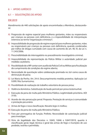 84
6 – APOIO JURÍDICO
6.1 – SOLICITAÇÕES DE APOIO
EM 2019
Atendimento de 440 solicitações de apoio encaminhadas a Membros, destacando-
se:
A) Progressão de regime especial para mulheres gestantes, mães ou responsáveis
por crianças ou pessoas com deficiência, e a impossibilidade de interpretação
extensiva ao termo“organização criminosa”;
B) Impossibilidade de progressão de regime especial para mulheres gestantes, mães
ou responsáveis por crianças ou pessoas com deficiência, quando condenadas
por tráfico de drogas cumulado com causa de aumento do art. 40, VI, da Lei n.
11.343/2006;
C) Prescindibilidade do interrogatório no procedimento investigatório criminal;
D) Impossibilidade da representação da Polícia Militar à autoridade judicial por
medidas cautelares;
E) PossibilidadedeoMPcontarcomauxíliodaPolíciaCivilouMilitarparafiscalização
do cumprimento de condições do regime aberto;
F) Necessidade de quesitação sobre colaboração premiada no Júri como causa de
diminuição de pena;
G) Lei Maria da Penha. Art. 24-A. Descumprimento medida protetiva. Aplicação Lei
9.099. Rito Sumaríssimo;
H) Possibilidade de realização de trabalho voluntário de pessoa presa;
I) Violência doméstica. Substituição do laudo pericial por prova testemunhal;
J) Execução da pena de multa pelo Ministério Público. Legitimidade prioritária. ADI
3150;
K) Acordo de não persecução penal. Proposta. Prestação de serviços à comunidade
e prestação pecuniária
L) Armas de fogo e nova classificação. Novatio legis in mellius;
M) Execução da pena de multa pelo Ministério Público;
N) Foro por prerrogativa de função. Prefeito. Necessidade de autorização judicial
para investigar;
O) Vício de legalidade dos Decretos n. 9.845, 9.846 e 9.847/2019, quanto à
classificação geral, legal, técnica e geral das armas de fogo e munições de uso
proibido, restrito e permitido;
 