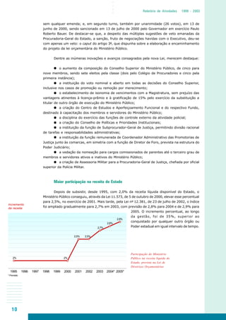10
○○○○
Relatório de Atividades 1999 - 2003
Incremento
da receita
1995 1996 1997 1998 1999 2000 2001 2002 2003 2004* 2005*
* Previsão
2% 2%
2,5% 2,5%
2,7%
2,8%
2,9%
Participação do Ministério
Público na receita líquida do
Estado, prevista na Lei de
Diretrizes Orçamentárias
sem qualquer emenda; e, em segundo turno, também por unanimidade (26 votos), em 13 de
junho de 2000, sendo sancionado em 13 de julho de 2000 pelo Governador em exercício Paulo
Roberto Bauer. De destacar-se que, a despeito das múltiplas sugestões de veto emanadas da
Procuradoria-Geral do Estado, a sanção, fruto de negociações havidas com o Executivo, deu-se
com apenas um veto: o caput do artigo 3º, que dispunha sobre a elaboração e encaminhamento
do projeto da lei orçamentária do Ministério Público.
Dentre as inúmeras inovações e avanços consagrados pela nova Lei, merecem destaque:
o aumento da composição do Conselho Superior do Ministério Público, de cinco para
nove membros, sendo sete eleitos pela classe (dois pelo Colégio de Procuradores e cinco pela
primeira instância);
a instituição do voto nominal e aberto em todas as decisões do Conselho Superior,
inclusive nos casos de promoção ou remoção por merecimento;
o estabelecimento de isonomia de vencimentos com a Magistratura, sem prejuízo das
vantagens atinentes à licença-prêmio e à gratificação de 15% pelo exercício da substituição a
titular de outro órgão de execução do Ministério Público;
a criação do Centro de Estudos e Aperfeiçoamento Funcional e do respectivo Fundo,
destinado à capacitação dos membros e servidores do Ministério Público;
a disciplina do exercício das funções de controle externo da atividade policial;
a criação do Conselho de Políticas e Prioridades Institucionais;
a instituição da função de Subprocurador-Geral de Justiça, permitindo divisão racional
de tarefas e responsabilidades administrativas;
a instituição da função remunerada de Coordenador Administrativo das Promotorias de
Justiça junto às comarcas, em simetria com a função de Diretor de Foro, prevista na estrutura do
Poder Judiciário;
a vedação da nomeação para cargos comissionados de parentes até o terceiro grau de
membros e servidores ativos e inativos do Ministério Público;
a criação de Assessoria Militar para a Procuradoria-Geral de Justiça, chefiada por oficial
superior da Polícia Militar.
Maior participação na receita do Estado
Depois de subsistir, desde 1995, com 2,0% da receita líquida disponível do Estado, o
Ministério Público conseguiu, através da Lei 11.573, de 5 de outubro de 2000, elevar esse percentual
para 2,5%, no exercício de 2001. Mais tarde, pela Lei nº 12.381, de 23 de julho de 2002, o índice
foi ampliado gradualmente para 2,7% em 2003, com previsão de 2,8% para 2004 e de 2,9% para
2005. O incremento percentual, ao longo
da gestão, foi de 35%, superior ao
conquistado por qualquer outro órgão ou
Poder estadual em igual intervalo de tempo.
 