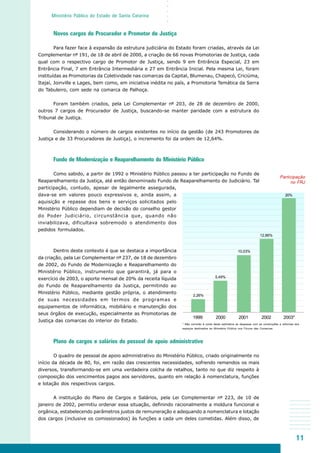 11
○○○○○
Ministério Público do Estado de Santa Catarina
Novos cargos de Procurador e Promotor de Justiça
Para fazer face à expansão da estrutura judiciária do Estado foram criadas, através da Lei
Complementar nº 191, de 18 de abril de 2000, a criação de 66 novas Promotorias de Justiça, cada
qual com o respectivo cargo de Promotor de Justiça, sendo 9 em Entrância Especial, 23 em
Entrância Final, 7 em Entrância Intermediária e 27 em Entrância Inicial. Pela mesma Lei, foram
instituídas as Promotorias da Coletividade nas comarcas da Capital, Blumenau, Chapecó, Criciúma,
Itajaí, Joinville e Lages, bem como, em iniciativa inédita no país, a Promotoria Temática da Serra
do Tabuleiro, com sede na comarca de Palhoça.
Foram também criados, pela Lei Complementar nº 203, de 28 de dezembro de 2000,
outros 7 cargos de Procurador de Justiça, buscando-se manter paridade com a estrutura do
Tribunal de Justiça.
Considerando o número de cargos existentes no início da gestão (de 243 Promotores de
Justiça e de 33 Procuradores de Justiça), o incremento foi da ordem de 12,64%.
Fundo de Modernização e Reaparelhamento do Ministério Público
Como sabido, a partir de 1992 o Ministério Público passou a ter participação no Fundo de
Reaparelhamento da Justiça, até então denominado Fundo de Reaparelhamento do Judiciário. Tal
participação, contudo, apesar de legalmente assegurada,
dava-se em valores pouco expressivos e, ainda assim, a
aquisição e repasse dos bens e serviços solicitados pelo
Ministério Público dependiam de decisão do conselho gestor
do Poder Judiciário, circunstância que, quando não
inviabilizava, dificultava sobremodo o atendimento dos
pedidos formulados.
Dentro deste contexto é que se destaca a importância
da criação, pela Lei Complementar nº 237, de 18 de dezembro
de 2002, do Fundo de Modernização e Reaparelhamento do
Ministério Público, instrumento que garantirá, já para o
exercício de 2003, o aporte mensal de 20% da receita líquida
do Fundo de Reaparelhamento da Justiça, permitindo ao
Ministério Público, mediante gestão própria, o atendimento
de suas necessidades em termos de programas e
equipamentos de informática, mobiliário e manutenção dos
seus órgãos de execução, especialmente as Promotorias de
Justiça das comarcas do interior do Estado.
Plano de cargos e salários do pessoal de apoio administrativo
O quadro de pessoal de apoio administrativo do Ministério Público, criado originalmente no
início da década de 80, foi, em razão das crescentes necessidades, sofrendo remendos os mais
diversos, transformando-se em uma verdadeira colcha de retalhos, tanto no que diz respeito à
composição dos vencimentos pagos aos servidores, quanto em relação à nomenclatura, funções
e lotação dos respectivos cargos.
A instituição do Plano de Cargos e Salários, pela Lei Complementar nº 223, de 10 de
janeiro de 2002, permitiu ordenar essa situação, definindo racionalmente a moldura funcional e
orgânica, estabelecendo parâmetros justos de remuneração e adequando a nomenclatura e lotação
dos cargos (inclusive os comissionados) às funções a cada um deles cometidas. Além disso, de
1999 2000 2001 2002 2003*
* Não correrão à conta desta estimativa as despesas com as construções e reformas dos
espaços destinados ao Ministério Público nos Fóruns das Comarcas
Participação
no FRJ
2,26%
5,49%
10,03%
12,86%
20%
 