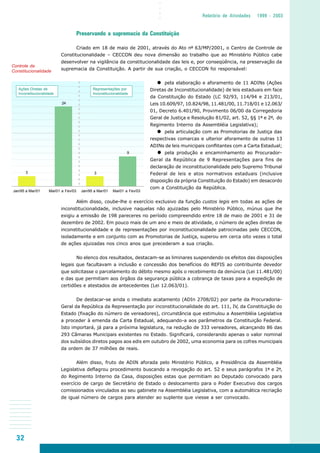 32
○○○○
Relatório de Atividades 1999 - 2003
Controle da
Constitucionalidade
Jan/95 a Mar/01 Mai/01 a Fev/03 Jan/95 a Mar/01 Mai/01 a Fev/03
3
24
9
3
Ações Diretas de
Inconstitucionalidade
Representações por
Inconstitucionalidade
Preservando a supremacia da Constituição
Criado em 18 de maio de 2001, através do Ato nº 63/MP/2001, o Centro de Controle de
Constitucionalidade – CECCON deu nova dimensão ao trabalho que ao Ministério Público cabe
desenvolver na vigilância da constitucionalidade das leis e, por conseqüência, na preservação da
supremacia da Constituição. A partir de sua criação, o CECCON foi responsável:
pela elaboração e aforamento de 11 ADINs (Ações
Diretas de Inconstitucionalidade) de leis estaduais em face
da Constituição do Estado (LC 92/93, 114/94 e 213/01,
Leis 10.609/97, 10.824/98, 11.481/00, 11.718/01 e 12.063/
01, Decreto 6.401/90, Provimento 06/00 da Corregedoria
Geral de Justiça e Resolução 81/02, art. 52, §§ 1º e 2º, do
Regimento Interno da Assembléia Legislativa);
pela articulação com as Promotorias de Justiça das
respectivas comarcas e ulterior aforamento de outras 13
ADINs de leis municipais conflitantes com a Carta Estadual;
pela produção e encaminhamento ao Procurador-
Geral da República de 9 Representações para fins de
declaração de inconstitucionalidade pelo Supremo Tribunal
Federal de leis e atos normativos estaduais (inclusive
disposição da própria Constituição do Estado) em desacordo
com a Constituição da República.
Além disso, coube-lhe o exercício exclusivo da função custos legis em todas as ações de
inconstitucionalidade, inclusive naquelas não ajuizadas pelo Ministério Público, múnus que lhe
exigiu a emissão de 198 pareceres no período compreendido entre 18 de maio de 2001 e 31 de
dezembro de 2002. Em pouco mais de um ano e meio de atividade, o número de ações diretas de
inconstitucionalidade e de representações por inconstitucionalidade patrocinadas pelo CECCON,
isoladamente e em conjunto com as Promotorias de Justiça, superou em cerca oito vezes o total
de ações ajuizadas nos cinco anos que precederam a sua criação.
No elenco dos resultados, destacam-se as liminares suspendendo os efeitos das disposições
legais que facultavam a inclusão e concessão dos benefícios do REFIS ao contribuinte devedor
que solicitasse o parcelamento do débito mesmo após o recebimento da denúncia (Lei 11.481/00)
e das que permitiam aos órgãos da segurança pública a cobrança de taxas para a expedição de
certidões e atestados de antecedentes (Lei 12.063/01).
De destacar-se ainda o imediato acatamento (ADIn 2708/02) por parte da Procuradoria-
Geral da República da Representação por inconstitucionalidade do art. 111, IV, da Constituição do
Estado (fixação do número de vereadores), circunstância que estimulou a Assembléia Legislativa
a proceder à emenda da Carta Estadual, adequando-a aos parâmetros da Constituição Federal.
Isto importará, já para a próxima legislatura, na redução de 333 vereadores, alcançando 86 das
293 Câmaras Municipais existentes no Estado. Significará, considerando apenas o valor nominal
dos subsídios diretos pagos aos edis em outubro de 2002, uma economia para os cofres municipais
da ordem de 37 milhões de reais.
Além disso, fruto de ADIN aforada pelo Ministério Público, a Presidência da Assembléia
Legislativa deflagrou procedimento buscando a revogação do art. 52 e seus parágrafos 1º e 2º,
do Regimento Interno da Casa, disposições estas que permitiam ao Deputado convocado para
exercício de cargo de Secretário de Estado o deslocamento para o Poder Executivo dos cargos
comissionados vinculados ao seu gabinete na Assembléia Legislativa, com a automática recriação
de igual número de cargos para atender ao suplente que viesse a ser convocado.
 