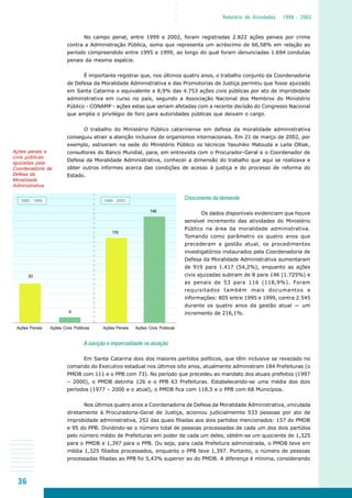 36
○○○○
Relatório de Atividades 1999 - 2003
No campo penal, entre 1999 e 2002, foram registradas 2.822 ações penais por crime
contra a Administração Pública, soma que representa um acréscimo de 66,58% em relação ao
período compreendido entre 1995 e 1999, ao longo do qual foram denunciadas 1.694 condutas
penais da mesma espécie.
É importante registrar que, nos últimos quatro anos, o trabalho conjunto da Coordenadoria
de Defesa da Moralidade Administrativa e das Promotorias de Justiça permitiu que fosse ajuizado
em Santa Catarina o equivalente a 8,9% das 4.753 ações civis públicas por ato de improbidade
administrativa em curso no país, segundo a Associação Nacional dos Membros do Ministério
Público - CONAMP - ações estas que seriam afetadas com a recente decisão do Congresso Nacional
que amplia o privilégio de foro para autoridades públicas que deixam o cargo.
O trabalho do Ministério Público catarinense em defesa da moralidade administrativa
conseguiu atrair a atenção inclusive de organismos internacionais. Em 21 de março de 2002, por
exemplo, estiveram na sede do Ministério Público os técnicos Yasuhiko Matsuda e Leila Olliak,
consultores do Banco Mundial, para, em entrevista com o Procurador-Geral e o Coordenador de
Defesa da Moralidade Administrativa, conhecer a dimensão do trabalho que aqui se realizava e
obter outros informes acerca das condições de acesso à justiça e do processo de reforma do
Estado.
Crescimento da demanda
Os dados disponíveis evidenciam que houve
sensível incremento das atividades do Ministério
Público na área da moralidade administrativa.
Tomando como parâmetro os quatro anos que
precederam a gestão atual, os procedimentos
investigatórios instaurados pela Coordenadoria de
Defesa da Moralidade Administrativa aumentaram
de 919 para 1.417 (54,2%), enquanto as ações
civis ajuizadas subiram de 8 para 146 (1.725%) e
as penais de 53 para 116 (118,9%). Foram
requisitados também mais documentos e
informações: 805 entre 1995 e 1999, contra 2.545
durante os quatro anos da gestão atual — um
incremento de 216,1%.
A isenção e imparcialidade na atuação
Em Santa Catarina dois dos maiores partidos políticos, que têm inclusive se revezado no
comando do Executivo estadual nos últimos oito anos, atualmente administram 184 Prefeituras (o
PMDB com 111 e o PPB com 73). No período que precedeu ao mandato dos atuais prefeitos (1997
– 2000), o PMDB detinha 126 e o PPB 63 Prefeituras. Estabelecendo-se uma média dos dois
períodos (1977 – 2000 e o atual), o PMDB fica com 118,5 e o PPB com 68 Municípios.
Nos últimos quatro anos a Coordenadoria de Defesa da Moralidade Administrativa, vinculada
diretamente à Procuradoria-Geral de Justiça, acioniou judicialmemte 533 pessoas por ato de
improbidade administrativa, 252 das quais filiadas aos dois partidos mencionados: 157 do PMDB
e 95 do PPB. Dividindo-se o número total de pessoas processadas de cada um dos dois partidos
pelo número médio de Prefeituras em poder de cada um deles, obtém-se um quociente de 1,325
para o PMDB e 1,397 para o PPB. Ou seja, para cada Prefeitura administrada, o PMDB teve em
média 1,325 filiados processados, enquanto o PPB teve 1,397. Portanto, o número de pessoas
processadas filiadas ao PPB foi 5,43% superior ao do PMDB. A diferença é mínima, considerando
Ações Penais Ações Civis Públicas Ações Penais Ações Civis Públicas
Ações penais e
civis públicas
ajuizadas pela
Coordenadoria de
Defesa da
Moralidade
Administrativa
53
8
1995 - 1999 1999 - 2003
116
146
 