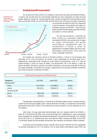 66
○○○○
Relatório de Atividades 1999 - 2003
Vencimento de
Procurador de
Justiça X Inflação
(Evolução)
Abr/1995 Abr/1999 Mar/2000 Jan/2002 Fev/2003
37%
54%
123%
0%
Evolução salarial
Evolução da folha de pagamento do Ministério Público
Categorias Abril 1999 Janeiro 2003 Aumento
MembrosdoMP
Ativos 2.047.078,43 3.416.996,72 66,92%
Inativos 1.195.331,41 1.806.653,71 51,14%
Servidores do MP
Ativos 386.210,06 792.912,25 105,31%
Inativos 86.542,02 153.623,04 77,51%
Evolução do perfil remuneratório
Se, do ponto de vista numérico, foi modesto o crescimento do quadro do Ministério Público,
o mesmo não se pode dizer da remuneração atribuída aos seus integrantes ao longo da atual
gestão. Apesar do quadro ter crescido apenas 5,8%, a folha de pagamento dos servidores ativos
saltou de R$ 386.210,06, em abril de 1999, para R$ 792.912,25, em janeiro de 2003, registrando
um incremento da ordem de 105,31%, superando
o dos Promotores e Procuradores de Justiça em
atividade, que ficou em 66,92% — este um pouco
abaixo dos 68,79% alcançados pelo IGP-M (FGV)
acumulado no mesmo período.
No caso dos servidores, o acréscimo da
folha resultou de reposições legalmente
concedidas (28,30%), do provimento de 15 vagas
em cargos comissionados, dos ajustes
remuneratórios estabelecidos pela Lei
Complementar nº 223/02 e, ainda, do
pagamento de vantagens legais, tais como vale-
alimentação, auxílio-creche, entre outras de
menor expressão econômica.
Em relação aos membros ativos do Ministério Público, a folha foi incrementada pela
admissão de 47 novos Promotores de Justiça e pela sustentação da paridade legal com a
Magistratura, responsável pela inclusão de novas verbas remuneratórias, como foi o caso do
auxílio-moradia, a partir de março de 2000, e do denominado 14º e 15º salários, a partir de
janeiro de 2002, esta última inclusive com efeitos retroativos, nos termos da decisão do Tribunal
de Justiça do Estado, circunstância que exigiu o pagamento de 12 parcelas pretéritas, referentes
aos meses de janeiro a dezembro de 2001.
Considerados individualmente, os membros do Ministério Público ativos e inativos tiveram,
a partir do início da atual gestão e até o mês de dezembro de 2002, um acréscimo remuneratório
permanente de 54,16%, sendo 37,5% referente ao auxílio-moradia e 12,12% referente ao 14º e
15º salários.
Além disso, foi pago pela atual Administração mais um reajuste salarial de 44,65%, a
partir de 1º de fevereiro de 2003, fruto da isonomia legal com a Magistratura, cujos vencimentos
foram ajustados aos subsídios dos Deputados Estaduais, nos termos da Resolução TJ nº 18/2002
(DJ de 26.12.02, p. 1). Significa dizer que, entre abril de 1999 e fevereiro de 2003, foi de 123%
o incremento global da remuneração permanente dos membros do Ministério Público estadual.
O aumento da remuneração mensal, contudo, eleva-se para 149,49% se forem agregadas
as parcelas atrasadas do 14º e 15º salários, com as quais estão contemplados quase 94% dos
0%
35%
77%
Evolução da inflação IGP-M (FGV)
13%
 