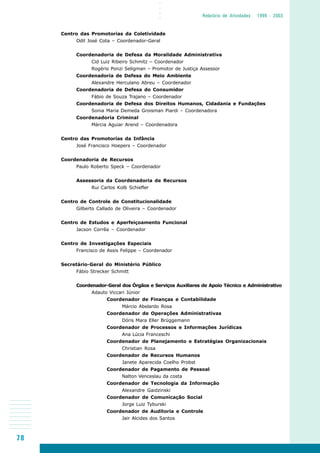 78
○○○○
Relatório de Atividades 1999 - 2003
Centro das Promotorias da Coletividade
Odil José Cota – Coordenador-Geral
Coordenadoria de Defesa da Moralidade Administrativa
Cid Luiz Ribeiro Schmitz – Coordenador
Rogério Ponzi Seligman – Promotor de Justiça Assessor
Coordenadoria de Defesa do Meio Ambiente
Alexandre Herculano Abreu – Coordenador
Coordenadoria de Defesa do Consumidor
Fábio de Souza Trajano – Coordenador
Coordenadoria de Defesa dos Direitos Humanos, Cidadania e Fundações
Sonia Maria Demeda Groisman Piardi – Coordenadora
Coordenadoria Criminal
Márcia Aguiar Arend – Coordenadora
Centro das Promotorias da Infância
José Francisco Hoepers – Coordenador
Coordenadoria de Recursos
Paulo Roberto Speck – Coordenador
Assessoria da Coordenadoria de Recursos
Rui Carlos Kolb Schiefler
Centro de Controle de Constitucionalidade
Gilberto Callado de Oliveira – Coordenador
Centro de Estudos e Aperfeiçoamento Funcional
Jacson Corrêa – Coordenador
Centro de Investigações Especiais
Francisco de Assis Felippe – Coordenador
Secretário-Geral do Ministério Público
Fábio Strecker Schmitt
Coordenador-Geral dos Órgãos e Serviços Auxiliares de Apoio Técnico e Administrativo
Adauto Viccari Júnior
Coordenador de Finanças e Contabilidade
Márcio Abelardo Rosa
Coordenador de Operações Administrativas
Dóris Mara Eller Brüggemann
Coordenador de Processos e Informações Jurídicas
Ana Lúcia Franceschi
Coordenador de Planejamento e Estratégias Organizacionais
Christian Rosa
Coordenador de Recursos Humanos
Janete Aparecida Coelho Probst
Coordenador de Pagamento de Pessoal
Nalton Venceslau da costa
Coordenador de Tecnologia da Informação
Alexandre Gaidzinski
Coordenador de Comunicação Social
Jorge Luiz Tyburski
Coordenador de Auditoria e Controle
Jair Alcides dos Santos
 