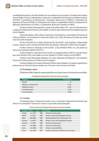 20
○○○○○○
Ministério Público do Estado de Santa Catarina Relatório de Gestão Institucional 2003-2004
moralidadeadministrativa,daordemtributária,domeioambienteedoconsumidor.Alitambémestãosituados
diversosÓrgãosTécnicoseAdministrativos,dentreeles:CoordenadoriaGeraldeApoioaosÓrgãosAuxiliares
(COGER); Coordenadoria de Planejamento e Estratégias Operacionais (COPEO); Coordenadoria de
Pagamento de Pessoal (COPAG); Coordenadoria de Finanças e Contabilidade (COFIN); Coordenadoria de
Operações Administrativas (COAD); e Coordenadoria de Recursos Humanos (CORH).
NoBairroEstreito,Florianópolis/SC,situadonaRuaHeitorBlum,386–sala107(ondefuncionava
oantigoFórumRegionaldoEstreito),estáinstaladooCentrodeApoioOperacionalaInvestigaçõesEspeciais
(imóvelalugado).
Na Rua Rui Barbosa, 620, no BairroAgronômica, Florianópolis/sc, está instalada a Promotoria de
Justiça da Infância e da Juventude da Comarca da Capital, com 3 (três) Promotores de Justiça que atuam
nessa área (imóvel alugado).
No Km 210 da BR 101, no Bairro Picadas do Sul, São José/SC, estão instalados o Almoxarifado
Central, oArquivo Geral e a Gerência de Patrimônio da Instituição. Totalizando 1.500m2
(imóvel alugado).
No Bairro Barreiros, Município de São José/SC, na Rua Heriberto Hülse s/no
, está situado um
imóvelsemconstruçãomedindo4.684,21m2
.
No Bairro Barreiros, Município de São José/SC, na marginal da Rodovia BR 101, fazendo fundos
para a Rua Heriberto Hilse, está situado um terreno medindo 4.110,00m2
(antigo Canil da PMSC).
Na Rua Coronel Bernardinho Machado, 95, Centro, Município da Palhoça/SC, está instalada a
Promotoria Temática da Serra do Tabuleiro (imóvel alugado).
OsdemaisÓrgãosdeExecuçãodoMinistérioPúblicoestãoinstaladosnosconjuntosarquitetônicos
pertencentes aos Fóruns de Justiça existentes nas 110 (cento e dez) Comarcas do Estado.
2.2 Patrimônio móvel
OMinistérioPúblicodispõedoseguintepatrimôniomóvelparaodesenvolvimentodesuasatividades.
PATRIMÔNIODOMINISTÉRIOPÚBLICODESANTACATARINA
Espécie Quantidade
Veículos 16
Máquinas e equipamentos 6.454
Mobiliário em geral 8.942
Utensílios em geral 9.139
Livros e softwares 9.006
2.3 Veículos
A Instituição possui 16 (dezesseis) veículos e mais 1 (um) posto à disposição da Instituição pela
Polícia Civil, totalizando 17 (dezessete) veículos, os quais estão assim empregados:
FROTADEVEÍCULOSDOMINISTÉRIOPÚBLICODESANTACATARINA
Espécie Placa Ano Destinação
Omega Lxr-1475 1996 Atende os serviços gerais
Monza Lxv-6327 1996 Atende o Centro de Investigação Especiais
Blazer Mdb-0600 1996 Cedido pela Polícia Civil à disposição do CIE
Ipanema Lyr-6739 1996 Atende o Centro de Investigações Especiais
Ipanema Lyr-6759 1996 Atende os serviços gerais
Corsa Lym-5864 1997 Atende os serviços gerais
Corsa Lym-5894 1997 Atende a Assessoria Militar
Corsa Lym-5944 1997 Atende a Promotoria da Infância e da Juventude
 