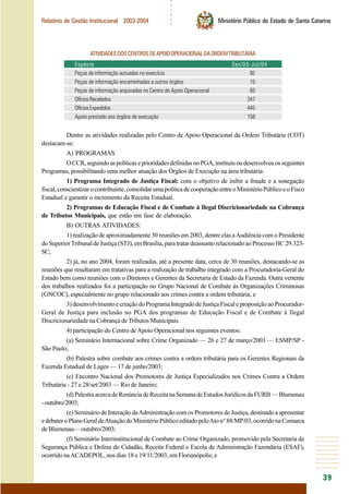 ○○○○○○
39
Relatório de Gestão Institucional 2003-2004 Ministério Público do Estado de Santa Catarina
ATIVIDADESDOSCENTROSDEAPOIOOPERACIONALDAORDEMTRIBUTÁRIA
Espécie Set/03-Jul/04
Peças de informação autuadas no exercício 92
Peças de informação encaminhadas a outros órgãos 15
Peças de informação arquivadas no Centro de Apoio Operacional 65
Ofícios Recebidos 347
Ofícios Expedidos 445
Apoio prestado aos órgãos de execução 158
Dentre as atividades realizadas pelo Centro de Apoio Operacional da Ordem Tributária (COT)
destacam-se:
A) PROGRAMAS
OCCR,seguindoaspolíticaseprioridadesdefinidasnoPGA,instituiuoudesenvolveuosseguintes
Programas, possibilitando uma melhor atuação dos Órgãos de Execução na área tributária:
1) Programa Integrado de Justiça Fiscal: com o objetivo de inibir a fraude e a sonegação
fiscal,conscientizarocontribuinte,consolidarumapolíticadecooperaçãoentreoMinistérioPúblicoeoFisco
Estadual e garantir o incremento da Receita Estadual.
2) Programas de Educação Fiscal e de Combate à Ilegal Discricionariedade na Cobrança
de Tributos Municipais, que estão em fase de elaboração.
B) OUTRAS ATIVIDADES:
1) realização de aproximadamente 30 reuniões em 2003, dentre elas aAudiência com o Presidente
doSuperiorTribunaldeJustiça(STJ),emBrasília,paratratardeassuntorelacionadoaoProcessoHC29.323-
SC;
2) já, no ano 2004, foram realizadas, até a presente data, cerca de 30 reuniões, destacando-se as
reuniões que resultaram em tratativas para a realização de trabalho integrado com a Procuradoria-Geral do
Estado bem como reuniões com o Diretores e Gerentes da Secretaria de Estado da Fazenda. Outra vertente
dos trabalhos realizados foi a participação no Grupo Nacional de Combate às Organizações Criminosas
(GNCOC), especialmente no grupo relacionado aos crimes contra a ordem tributária; e
3)desenvolvimentoecriaçãodoProgramaIntegradodeJustiçaFiscaleproposiçãoaoProcurador-
Geral de Justiça para inclusão no PGA dos programas de Educação Fiscal e de Combate à Ilegal
Discricionariedade na Cobrança de Tributos Municipais.
4) participação do Centro de Apoio Operacional nos seguintes eventos:
(a) Seminário Internacional sobre Crime Organizado — 26 e 27 de março/2003 — ESMP/SP -
São Paulo;
(b) Palestra sobre combate aos crimes contra a ordem tributária para os Gerentes Regionais da
Fazenda Estadual de Lages — 17 de junho/2003;
(c) Encontro Nacional dos Promotores de Justiça Especializados nos Crimes Contra a Ordem
Tributária - 27 e 28/set/2003 — Rio de Janeiro;
(d)PalestraacercadeRenúnciadeReceitanaSemanadeEstudosJurídicosdaFURB—Blumenau
-outubro/2003;
(e) Seminário de Interação daAdministração com os Promotores de Justiça, destinado a apresentar
edebateroPlanoGeraldeAtuaçãodoMinistérioPúblicoeditadopeloAton°88/MP/03,ocorridonaComarca
deBlumenau—outubro/2003;
(f) Seminário Interinstitucional de Combate ao Crime Organizado, promovido pela Secretaria de
Segurança Pública e Defesa do Cidadão, Receita Federal e Escola de Administração Fazendária (ESAF),
ocorrido naACADEPOL, nos dias 18 e 19/11/2003, em Florianópolis; e
 
