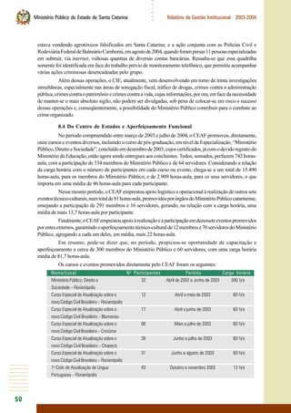 50
○○○○○○
Ministério Público do Estado de Santa Catarina Relatório de Gestão Institucional 2003-2004
estava vendendo agrotóxicos falsificados em Santa Catarina; e a ação conjunta com as Polícias Civil e
RodoviáriaFederaldeBalneárioCamboriú,emagostode2004,quandoforampresas11pessoasespecializadas
em subtrair, via internet, vultosas quantias de diversas contas bancárias. Ressalta-se que essa quadrilha
somente foi identificada em face do trabalho prévio de monitoramento telefônico, que permitiu acompanhar
várias ações criminosas desencadeadas pelo grupo.
Além dessas operações, o CIE, atualmente, vem desenvolvendo em torno de trinta investigações
simultâneas, especialmente nas áreas de sonegação fiscal, tráfico de drogas, crimes contra a administração
pública,crimescontraopatrimônioecrimescontraavida,cujasinformações,porora,emfacedanecessidade
de manter-se o mais absoluto sigilo, não podem ser divulgadas, sob pena de colocar-se em risco o sucesso
dessas operações e, conseqüentemente, a possibilidade do Ministério Público contribuir para o combate ao
crimeorganizado.
8.4 Do Centro de Estudos e Aperfeiçoamento Funcional
No período compreendido entre março de 2003 e julho de 2004, o CEAF promoveu, diretamente,
onze cursos e eventos diversos, incluindo o curso de pós-graduação, em nível de Especialização, “Ministério
Público,DireitoeSociedade”,concluídoemdezembrode2003,cujoscertificados,jácomodevidoregistrodo
Ministério da Educação, estão agora sendo entregues aos concluintes. Todos, somados, perfazem 742 horas-
aula, com a participação de 334 membros do Ministério Público e de 64 servidores. Considerando a relação
da carga horária com o número de participantes em cada curso ou evento, chega-se a um total de 15.490
horas-aula, para os membros do Ministério Público, e de 2.909 horas-aula, para os seus servidores, o que
importa em uma média de 46 horas-aula para cada participante.
Nessemesmoperíodo,oCEAFemprestouapoiologísticoeoperacionalàrealizaçãodeoutrossete
eventostécnico-culturais,numtotalde81horas-aula,promovidosporórgãosdoMinistérioPúblicocatarinense,
ensejando a participação de 291 membros e 16 servidores, gerando, na relação com a carga horária, uma
média de mais 13,7 horas-aula por participante.
Finalmente,oCEAFemprestouapoioàrealizaçãoeàparticipaçãoemdezesseteeventospromovidos
porentesexternos,garantindooaperfeiçoamentotécnico-culturalde12membrose70servidoresdoMinistério
Público, agregando a cada um deles, em média, mais 22 horas-aula.
Em resumo, pode-se dizer que, no período, propiciou-se oportunidade de capacitação e
aperfeiçoamento a cerca de 300 membros do Ministério Público e 60 servidores, com uma carga horária
média de 81,7 horas-aula.
Os cursos e eventos promovidos diretamente pelo CEAF foram os seguintes:
Nome/Local No
Participantes Período Carga horária
Ministério Público, Direito e 32 Abril de 2002 a Junho de 2003 390 h/a
Sociedade – Florianópolis
Curso Especial de Atualização sobre o 12 Abril a maio de 2003 60 h/a
novo Código Civil Brasileiro – Florianópolis
Curso Especial de Atualização sobre o 17 Abril a junho de 2003 60 h/a
novo Código Civil Brasileiro – Blumenau
Curso Especial de Atualização sobre o 06 Maio a julho de 2003 60 h/a
novo Código Civil Brasileiro – Criciúma
Curso Especial de Atualização sobre o 28 Junho a julho de 2003 60 h/a
novo Código Civil Brasileiro – Chapecó
Curso Especial de Atualização sobre o 31 Junho a agosto de 2003 60 h/a
novo Código Civil Brasileiro – Florianópolis
1o
Ciclo de Atualização da Língua 43 Outubro a novembro 2003 13 h/a
Portuguesa – Florianópolis
 