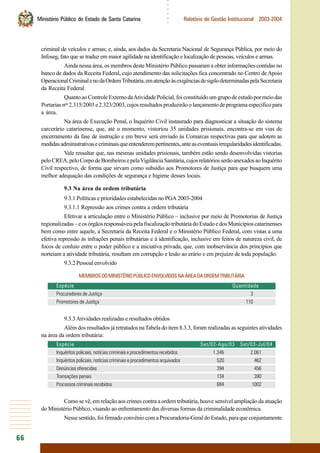 66
○○○○○○
Ministério Público do Estado de Santa Catarina Relatório de Gestão Institucional 2003-2004
criminal de veículos e armas; e, ainda, aos dados da Secretaria Nacional de Segurança Pública, por meio do
Infoseg, fato que se traduz em maior agilidade na identificação e localização de pessoas, veículos e armas.
Ainda nessa área, os membros deste Ministério Público passaram a obter informações contidas no
banco de dados da Receita Federal, cujo atendimento das solicitações fica concentrado no Centro de Apoio
OperacionalCriminalenodaOrdemTributária,ematençãoàsexigênciasdesigilodeterminadaspelaSecretaria
da Receita Federal.
QuantoaoControleExternodaAtividadePolicial,foiconstituídoumgrupodeestudopormeiodas
Portariasnos
2.315/2003e2.323/2003,cujosresultadosproduzirãoolançamentodeprogramaespecíficopara
a área.
Na área de Execução Penal, o Inquérito Civil instaurado para diagnosticar a situação do sistema
carcerário catarinense, que, até o momento, vistoriou 35 unidades prisionais, encontra-se em vias de
encerramento da fase de instrução e em breve será enviado às Comarcas respectivas para que adotem as
medidasadministrativasecriminaisqueentenderempertinentes,anteaseventuaisirregularidadesidentificadas.
Vale ressaltar que, nas mesmas unidades prisionais, também estão sendo desenvolvidas vistorias
peloCREA,peloCorpodeBombeirosepelaVigilânciaSanitária,cujosrelatóriosserãoanexadosaoInquérito
Civil respectivo, de forma que sirvam como subsídio aos Promotores de Justiça para que busquem uma
melhor adequação das condições de segurança e higiene desses locais.
9.3 Na área da ordem tributária
9.3.1 Políticas e prioridades estabelecidas no PGA 2003-2004
9.3.1.1 Repressão aos crimes contra a ordem tributária
Efetivar a articulação entre o Ministério Público – inclusive por meio de Promotorias de Justiça
regionalizadas–eosórgãosresponsáveispelafiscalizaçãotributáriadoEstadoedosMunicípioscatarinenses
bem como entre aquele, a Secretaria da Receita Federal e o Ministério Público Federal, com vistas a uma
efetiva repressão às infrações penais tributárias e à identificação, inclusive em feitos de natureza civil, de
focos de conluio entre o poder público e a iniciativa privada, que, com inobservância dos princípios que
norteiam a atividade tributária, resultam em corrupção e lesão ao erário e em prejuízo de toda população.
9.3.2Pessoalenvolvido
MEMBROSDOMINISTÉRIOPÚBLICOENVOLVIDOSNAÁREADAORDEMTRIBUTÁRIA
Espécie Quantidade
Procuradores de Justiça 3
Promotores de Justiça 110
9.3.3Atividades realizadas e resultados obtidos
Além dos resultados já retratados naTabela do item 8.3.3, foram realizadas as seguintes atividades
na área da ordem tributária:
Espécie Set/02-Ago/03 Set/03-Jul/04
Inquéritos policiais, notícias criminais e procedimentos recebidos 1.346 2.061
Inquéritos policiais, notícias criminais e procedimentos arquivados 520 462
Denúncias oferecidas 394 456
Transações penais 134 390
Processoscriminaisrecebidos 684 1002
Como se vê, em relação aos crimes contra a ordem tributária, houve sensível ampliação da atuação
do Ministério Público, visando ao enfrentamento das diversas formas da criminalidade econômica.
Nesse sentido, foi firmado convênio com a Procuradoria-Geral do Estado, para que conjuntamente
 
