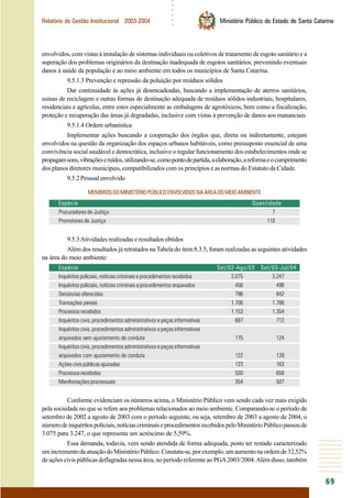 ○○○○○○
69
Relatório de Gestão Institucional 2003-2004 Ministério Público do Estado de Santa Catarina
envolvidos, com vistas à instalação de sistemas individuais ou coletivos de tratamento de esgoto sanitário e a
superação dos problemas originários da destinação inadequada de esgotos sanitários, prevenindo eventuais
danos à saúde da população e ao meio ambiente em todos os municípios de Santa Catarina.
9.5.1.3 Prevenção e repressão da poluição por resíduos sólidos
Dar continuidade às ações já desencadeadas, buscando a implementação de aterros sanitários,
usinas de reciclagem e outras formas de destinação adequada de resíduos sólidos industriais, hospitalares,
residenciais e agrícolas, entre estes especialmente as embalagens de agrotóxicos, bem como a fiscalização,
proteção e recuperação das áreas já degradadas, inclusive com vistas à prevenção de danos aos mananciais.
9.5.1.4 Ordem urbanística
Implementar ações buscando a cooperação dos órgãos que, direta ou indiretamente, estejam
envolvidos na questão da organização dos espaços urbanos habitáveis, como pressuposto essencial de uma
convivência social saudável e democrática, inclusive o regular funcionamento dos estabelecimentos onde se
propagamsons,vibraçõeseruídos,utilizando-se,comopontodepartida,aelaboração,areformaeocumprimento
dos planos diretores municipais, compatibilizados com os princípios e as normas do Estatuto da Cidade.
9.5.2Pessoalenvolvido
MEMBROSDOMINISTÉRIOPÚBLICOENVOLVIDOSNAÁREADOMEIOAMBIENTE
Espécie Quantidade
Procuradores de Justiça 7
Promotores de Justiça 110
9.5.3Atividades realizadas e resultados obtidos
Além dos resultados já retratados na Tabela do item 8.3.5, foram realizadas as seguintes atividades
na área do meio ambiente:
Espécie Set/02-Ago/03 Set/03-Jul/04
Inquéritos policiais, notícias criminais e procedimentos recebidos 3.075 3.247
Inquéritos policiais, notícias criminais e procedimentos arquivados 456 498
Denúncias oferecidas 796 842
Transações penais 1.706 1.786
Processos recebidos 1.153 1.354
Inquéritos civis, procedimentos administrativos e peças informativas 687 712
Inquéritos civis, procedimentos administrativos e peças informativas
arquivados sem ajustamento de conduta 175 124
Inquéritos civis, procedimentos administrativos e peças informativas
arquivados com ajustamento de conduta 122 139
Ações civis públicas ajuizadas 123 163
Processos recebidos 550 658
Manifestações processuais 354 507
Conforme evidenciam os números acima, o Ministério Público vem sendo cada vez mais exigido
pela sociedade no que se refere aos problemas relacionados ao meio ambiente. Comparando-se o período de
setembro de 2002 a agosto de 2003 com o período seguinte, ou seja, setembro de 2003 a agosto de 2004, o
númerodeinquéritospoliciais,notíciascriminaiseprocedimentosrecebidospeloMinistérioPúblicopassoude
3.075 para 3.247, o que representa um acréscimo de 5,59%.
Essa demanda, todavia, vem sendo atendida de forma adequada, posto ter restado caracterizado
umincrementodaatuaçãodoMinistérioPúblico.Constata-se,porexemplo,umaumentonaordemde32,52%
de ações civis públicas deflagradas nessa área, no período referente ao PGA2003/2004.Além disso, também
 