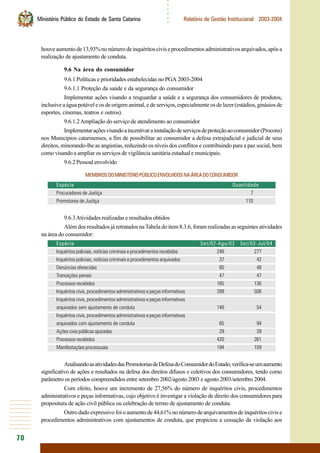 70
○○○○○○
Ministério Público do Estado de Santa Catarina Relatório de Gestão Institucional 2003-2004
houveaumentode13,93%nonúmerodeinquéritosciviseprocedimentosadministrativosarquivados,apósa
realização de ajustamento de conduta.
9.6 Na área do consumidor
9.6.1 Políticas e prioridades estabelecidas no PGA 2003-2004
9.6.1.1 Proteção da saúde e da segurança do consumidor
Implementar ações visando a resguardar a saúde e a segurança dos consumidores de produtos,
inclusive a água potável e os de origem animal, e de serviços, especialmente os de lazer (estádios, ginásios de
esportes, cinemas, teatros e outros).
9.6.1.2Ampliação do serviço de atendimento ao consumidor
Implementaraçõesvisandoaincentivarainstalaçãodeserviçosdeproteçãoaoconsumidor(Procons)
nos Municípios catarinenses, a fim de possibilitar ao consumidor a defesa extrajudicial e judicial de seus
direitos, minorando-lhe as angústias, reduzindo os níveis dos conflitos e contribuindo para a paz social, bem
como visando a ampliar os serviços de vigilância sanitária estadual e municipais.
9.6.2Pessoalenvolvido
MEMBROSDOMINISTÉRIOPÚBLICOENVOLVIDOSNAÁREADOCONSUMIDOR
Espécie Quantidade
Procuradores de Justiça 7
Promotores de Justiça 110
9.6.3Atividades realizadas e resultados obtidos
Além dos resultados já retratados naTabela do item 8.3.6, foram realizadas as seguintes atividades
na área do consumidor:
Espécie Set/02-Ago/03 Set/03-Jul/04
Inquéritos policiais, notícias criminais e procedimentos recebidos 248 277
Inquéritos policiais, notícias criminais e procedimentos arquivados 37 42
Denúncias oferecidas 80 48
Transações penais 47 47
Processos recebidos 165 136
Inquéritos civis, procedimentos administrativos e peças informativas 399 508
Inquéritos civis, procedimentos administrativos e peças informativas
arquivados sem ajustamento de conduta 148 54
Inquéritos civis, procedimentos administrativos e peças informativas
arquivados com ajustamento de conduta 65 94
Ações civis públicas ajuizadas 29 39
Processos recebidos 420 261
Manifestações processuais 194 159
AnalisandoasatividadesdasPromotoriasdeDefesadoConsumidordoEstado,verifica-seumaumento
significativo de ações e resultados na defesa dos direitos difusos e coletivos dos consumidores, tendo como
parâmetro os períodos compreendidos entre setembro 2002/agosto 2003 e agosto 2003/setembro 2004.
Com efeito, houve um incremento de 27,56% do número de inquéritos civis, procedimentos
administrativos e peças informativas, cujo objetivo é investigar a violação de direito dos consumidores para
propositura de ação civil pública ou celebração de termo de ajustamento de conduta.
Outro dado expressivo foi o aumento de 44,61% no número de arquivamentos de inquéritos civis e
procedimentos administrativos com ajustamentos de conduta, que propiciou a cessação da violação aos
 