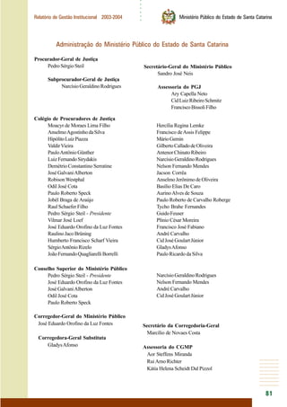 ○○○○○○
81
Relatório de Gestão Institucional 2003-2004 Ministério Público do Estado de Santa Catarina
Procurador-Geral de Justiça
PedroSérgioSteil
Subprocurador-Geral de Justiça
NarcísioGeraldinoRodrigues
Colégio de Procuradores de Justiça
Moacyr de Moraes Lima Filho
AnselmoAgostinhodaSilva
HipólitoLuizPiazza
ValdirVieira
PauloAntônioGünther
LuizFernandoSirydakis
Demétrio Constantino Serratine
José GalvaniAlberton
RobisonWestphal
Odil José Cota
Paulo Roberto Speck
Jobél Braga de Araújo
Raul Schaefer Filho
Pedro Sérgio Steil - Presidente
Vilmar José Loef
José Eduardo Orofino da Luz Fontes
RaulinoJacoBrüning
Humberto Francisco Scharf Vieira
SérgioAntônioRizelo
JoãoFernandoQuagliarelliBorrelli
Hercília Regina Lemke
Francisco deAssis Felippe
MárioGemin
GilbertoCalladodeOliveira
AntenorChinatoRibeiro
NarcísioGeraldinoRodrigues
Nelson Fernando Mendes
Jacson Corrêa
Anselmo Jerônimo de Oliveira
Basílio Elias De Caro
AurinoAlves de Souza
Paulo Roberto de Carvalho Roberge
Tycho Brahe Fernandes
GuidoFeuser
Plínio César Moreira
Francisco José Fabiano
André Carvalho
CidJoséGoulartJúnior
GladysAfonso
Paulo Ricardo da Silva
Conselho Superior do Ministério Público
Pedro Sérgio Steil - Presidente
José Eduardo Orofino da Luz Fontes
José GalvaniAlberton
Odil José Cota
Paulo Roberto Speck
NarcísioGeraldinoRodrigues
Nelson Fernando Mendes
André Carvalho
CidJoséGoulartJúnior
Corregedor-Geral do Ministério Público
José Eduardo Orofino da Luz Fontes
Corregedora-Geral Substituta
GladysAfonso
Secretário da Corregedoria-Geral
Marcílio de Novaes Costa
Assessoria do CGMP
Aor Steffens Miranda
RuiArno Richter
Kátia Helena Scheidt Dal Pizzol
Secretário-Geral do Ministério Público
Sandro José Neis
Assessoria do PGJ
Ary Capella Neto
CidLuizRibeiroSchmitz
FranciscoBissoliFilho
Administração do Ministério Público do Estado de Santa Catarina
 