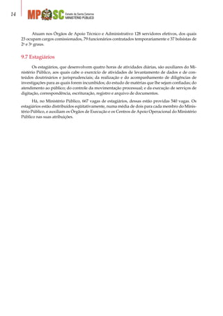 Estado de Santa Catarina
MINISTÉRIO PÚBLICO
14
Atuam nos Órgãos de Apoio Técnico e Administrativo 128 servidores efetivos, dos quais
23 ocupam cargos comissionados, 79 funcionários contratados temporariamente e 37 bolsistas de
2o
e 3o
graus.
9.7 Estagiários
Os estagiários, que desenvolvem quatro horas de atividades diárias, são auxiliares do Mi-
nistério Público, aos quais cabe o exercício de atividades de levantamento de dados e de con-
teúdos doutrinários e jurisprudenciais; da realização e do acompanhamento de diligências de
investigações para as quais forem incumbidos; do estudo de matérias que lhe sejam confiadas; do
atendimento ao público; do controle da movimentação processual; e da execução de serviços de
digitação, correspondência, escrituração, registro e arquivo de documentos.
Há, no Ministério Público, 667 vagas de estagiários, dessas estão providas 540 vagas. Os
estagiários estão distribuídos eqüitativamente, numa média de dois para cada membro do Minis-
tério Público, e auxiliam os Órgãos de Execução e os Centros de Apoio Operacional do Ministério
Público nas suas atribuições.
 