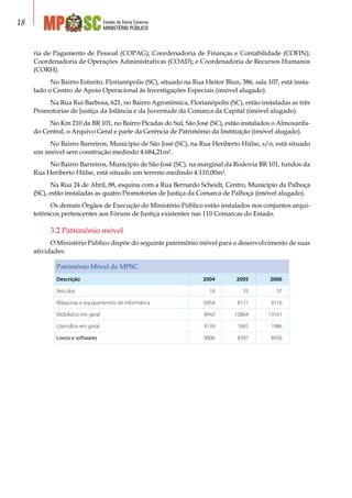 Estado de Santa Catarina
MINISTÉRIO PÚBLICO
18
ria de Pagamento de Pessoal (COPAG); Coordenadoria de Finanças e Contabilidade (COFIN);
Coordenadoria de Operações Administrativas (COAD); e Coordenadoria de Recursos Humanos
(CORH).
No Bairro Estreito, Florianópolis (SC), situado na Rua Heitor Blun, 386, sala 107, está insta-
lado o Centro de Apoio Operacional às Investigações Especiais (imóvel alugado).
Na Rua Rui Barbosa, 621, no Bairro Agronômica, Florianópolis (SC), estão instaladas as três
Promotorias de Justiça da Infância e da Juventude da Comarca da Capital (imóvel alugado).
No Km 210 da BR 101, no Bairro Picadas do Sul, São José (SC), estão instalados o Almoxarifa-
do Central, o Arquivo Geral e parte da Gerência de Patrimônio da Instituição (imóvel alugado).
No Bairro Barreiros, Município de São José (SC), na Rua Heriberto Hülse, s/n, está situado
um imóvel sem construção medindo 4.684,21m².
No Bairro Barreiros, Município de São José (SC), na marginal da Rodovia BR 101, fundos da
Rua Heriberto Hülse, está situado um terreno medindo 4.110,00m².
Na Rua 24 de Abril, 88, esquina com a Rua Bernardo Scheidt, Centro, Município da Palhoça
(SC), estão instaladas as quatro Promotorias de Justiça da Comarca de Palhoça (imóvel alugado).
Os demais Órgãos de Execução do Ministério Público estão instalados nos conjuntos arqui-
tetônicos pertencentes aos Fóruns de Justiça existentes nas 110 Comarcas do Estado.
3.2 Patrimônio móvel
O Ministério Público dispõe do seguinte patrimônio móvel para o desenvolvimento de suas
atividades:
Patrimônio Móvel do MPSC
Descrição 2004 2005 2006
Veículos 16 35 37
Máquinas e equipamentos de informática 6454 8171 9116
Mobiliário em geral 8942 10864 13141
Utensílios em geral 9139 1845 1986
Livros e softwares 9006 8397 8956
 
