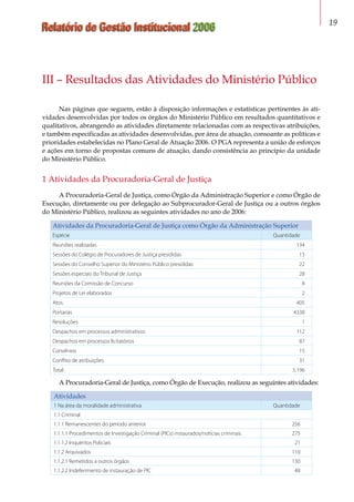 Relatório de Gestão Institucional 2006 19
III – Resultados das Atividades do Ministério Público
Nas páginas que seguem, estão à disposição informações e estatísticas pertinentes às ati-
vidades desenvolvidas por todos os órgãos do Ministério Público em resultados quantitativos e
qualitativos, abrangendo as atividades diretamente relacionadas com as respectivas atribuições,
e também especificadas as atividades desenvolvidas, por área de atuação, consoante as políticas e
prioridades estabelecidas no Plano Geral de Atuação 2006. O PGA representa a união de esforços
e ações em torno de propostas comuns de atuação, dando consistência ao princípio da unidade
do Ministério Público.
1 Atividades da Procuradoria-Geral de Justiça
A Procuradoria-Geral de Justiça, como Órgão da Administração Superior e como Órgão de
Execução, diretamente ou por delegação ao Subprocurador-Geral de Justiça ou a outros órgãos
do Ministério Público, realizou as seguintes atividades no ano de 2006:
Atividades da Procuradoria-Geral de Justiça como Órgão da Administração Superior
Espécie Quantidade
Reuniões realizadas 134
Sessões do Colégio de Procuradores de Justiça presididas 13
Sessões do Conselho Superior do Ministério Público presididas 22
Sessões especiais do Tribunal de Justiça 28
Reuniões da Comissão de Concurso 8
Projetos de Lei elaborados 2
Atos 405
Portarias 4338
Resoluções 1
Despachos em processos administrativos 112
Despachos em processos licitatórios 87
Convênios 15
Conflito de atribuições 31
Total 5.196
A Procuradoria-Geral de Justiça, como Órgão de Execução, realizou as seguintes atividades:
Atividades
1 Na área da moralidade administrativa Quantidade
1.1 Criminal
1.1.1 Remanescentes do período anterior 256
1.1.1.1 Procedimentos de Investigação Criminal (PICs) instaurados/notícias criminais 275
1.1.1.2 Inquéritos Policiais 21
1.1.2 Arquivados 110
1.1.2.1 Remetidos a outros órgãos 130
1.1.2.2 Indeferimento de instauração de PIC 48
 