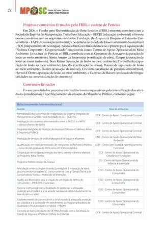 Estado de Santa Catarina
MINISTÉRIO PÚBLICO
24
Projetos e convênios firmados pelo FRBL e custeio de Perícias
Em 2006, o Fundo para Reconstituição de Bens Lesados (FRBL) encerrou convênio com a
Sociedade Espírita de Recuperação, Trabalho e Educação – SERTE (educação ambiental) e firmou
novos convênios com as seguintes entidades: Fundação de Amparo à Pesquisa e Extensão Uni-
versitária – FAPEU (valoração ambiental) e Secretaria de Estado de Desenvolvimento Sustentável
– SDS (mapeamento de restingas). Ainda sobre Convênios destaca-se o projeto para aquisição do
“Sistema Corporativo Geoprocessado” em parceria com o Centro de Apoio Operacional do Meio
Ambiente. Já na área de Perícias o FRBL contribuiu com as Comarcas de Armazém (apuração de
lesão ao meio ambiente), Santo Amaro da Imperatriz (verificação de obra), Gaspar (apuração de
lesão ao meio ambiente), Bom Retiro (apuração de lesão ao meio ambiente), Forquilhinha (apu-
ração de lesão ao meio ambiente), Joaçaba (verificação de obras), Pomerode (apuração de lesão
ao meio ambiente), Xaxim (avaliação de imóvel), Criciúma (avaliação de poluição atmosférica),
Herval d’Oeste (apuração de lesão ao meio ambiente), e Capivari de Baixo (verificação de irregu-
laridades na comercialização de cimentos)
Convênios firmados
Foram consolidadas parcerias interinstitucionais responsáveis pela intensificação das ativi-
dades jurisdicionais e aperfeiçoamento da atuação do Ministério Público, conforme segue:
Relacionamento Interinstitucional
Acordo Área de atribuição
Formalização dos convênios de implantação do Sistema Integrado de
Planejamento e Gestão Fiscal do Estado de SC – SIGEF/SC
CCR - Centro de Apoio Operacional Criminal
Interligação dos sistemas informatizados entre a JUCESC e o MPSC
– acesso a banco de dados
CCR - Centro de Apoio Operacional Criminal
Programa Integrado de Proteção de Interesses Difusos e Coletivos afetos
à Segurança Pública
CCR - Centro de Apoio Operacional Criminal
Prestação de serviços de análise laboratorial de águas e efluentes
CME - Centro de Apoio Operacional do Meio
Ambiente
Qualificação, em nível de mestrado, de integrantes do Ministério Público
– curso de pós-graduação stricto sensu em Ciência Jurídica
CEAF - Centro de Estudos e Aperfeiçoamento
Funcional
Cooperação técnica para proteção dos bens, valores e direitos relativos
ao Programa Bolsa Família
CCF - Centro de Apoio Operacional da
Cidadania e Fundações
Programa Prefeito Amigo da Criança
CIJ - Centro de Apoio Operacional da
Infância e Juventude
Articulação entre os órgãos visando à proteção e à reparação de dano
ao consumidor turista em SC, conjuntamente com a Câmara Técnica de
Consumidores Turistas - Protocolo de Intenções
CCO - Centro de Apoio Operacional do
Consumidor
Auxílio aos Municípios para a criação de um órgão de defesa do
consumidor – PROCONS municipais
CCO - Centro de Apoio Operacional do
Consumidor
Parceria institucional com a finalidade de promover a adequada
proteção aos cidadãos e à sociedade, na área contábil, notadamente na
área do terceiro setor
CCO - Centro de Apoio Operacional do
Consumidor
Estabelecimento de parceria institucional visando à adequada proteção
aos cidadãos e à sociedade em atendimento ao Programa Brasileiro de
Qualidade e Produtividade no Habitat – PBQPH
CCO - Centro de Apoio Operacional do
Consumidor
Consulta ao banco de dados do DETRAN, firmado com a Secretaria de
Estado da Segurança Pública e Defesa do Cidadão
CCR - Centro de Apoio Operacional Criminal
 