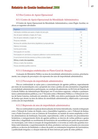 Relatório de Gestão Institucional 2006 49
8.3 Dos Centros de Apoio Operacional
8.3.1 Centro de Apoio Operacional da Moralidade Administrativa
O Centro de Apoio Operacional da Moralidade Administrativa, como Órgão Auxiliar, re-
alizou as seguintes atividades:
Espécie Quantidade
Solicitações recebidas para apoio a órgãos de execução 157
Atos de apoio realizados a órgãos de 2º grau 8
Atos de apoio realizados a órgãos de 1º grau 112
Pesquisas realizadas 50
Remessa de subsídios doutrinários, legislativos e jurisprudenciais 74
Palestras ministradas 22
Eventos promovidos 1
Participações em reuniões 52
Participações em seminários, congressos, palestras e outros eventos externos 14
Encaminhamento de documentos ou feitos a outros órgãos 134
Ofícios, e-mails e fax expedidos 1363
Ofícios, e-mails e fax recebidos 584
Pessoas atendidas (público externo) 88
8.3.1.1 Estratégias estabelecidas no Plano Geral de Atuação
A atuação do Ministério Público na área da moralidade administrativa ocorreu, prioritaria-
mente, nos campos da prevenção e da repressão dos atos de improbidade administrativa.
8.3.1.2 Prevenção da improbidade administrativa
Deu-se continuidade às ações para a conscientização de agentes públicos, especialmente
por meio de recomendações com o propósito de evitar a prática de atos atentatórios à legalidade
e à probidade administrativa; participação, na condição de palestrante, no IX Ciclo de Estudos de
Controle Público da Administração Municipal, em 13 encontros regionais, voltados a parlamen-
tares e administradores públicos, e no 1º Encontro entre o Ministério Público e o Tribunal de Con-
tas de Santa Catarina, realizado em setembro de 2006, com efetiva participação dos Promotores
de Justiça que atuam na área da defesa da moralidade administrativa, objetivando a prevenção
contra atos de improbidade.
8.3.1.3 Repressão de atos de improbidade administrativa
Deu-se continuidade às ações já desencadeadas de forma intensificada, visando à integração
com o Tribunal de Contas do Estado, com a Assembléia Legislativa, com o Tribunal de Justiça,
com o Poder Executivo e com as Câmaras de Vereadores, no sentido de serem ampliadas as fon-
tes alimentadoras da Instituição, buscando, especialmente, coibir as fraudes em procedimentos
licitatórios; o enriquecimento ilícito de agentes públicos; os desvios de verbas públicas e gastos
indevidos; a ilegalidade no recebimento de honorários de sucumbência por parte dos procurado-
res municipais, com vistas à cessação de irregularidades e à reversão ao erário das quantias rece-
bidas indevidamente; o superfaturamento de obras, produtos e serviços; as fraudes em concursos
públicos; os desvios de finalidade e o abuso de poder; as contratações irregulares de funcionários;
a publicidade irregular; e a doação indevida de bens imóveis por parte de entes públicos.
 