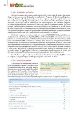 Estado de Santa Catarina
MINISTÉRIO PÚBLICO
50
8.3.1.4 Atividades realizadas
Além dos resultados já retratados na tabela do item 8.3.1, como órgão de apoio, e das ativida-
des preventivas e repressivas destacadas, foi implantado o Programa de Combate ao Nepotismo
no Serviço Público no Estado de Santa Catarina, com o objetivo de propiciar suporte técnico-jurí-
dico aos Promotores de Justiça com atribuições na defesa da moralidade administrativa, a fim de
exercerem a fiscalização sobre as contratações, sem concurso público, dos servidores ocupantes
de cargos de provimento em comissão e dos servidores contratados temporariamente, que sejam
cônjuges, companheiros ou parentes em linha reta ou colateral, até o terceiro grau, ou por afinida-
de, até o segundo grau, dos agentes públicos detentores de mandato eletivo, secretários do Poder
Executivo e dirigentes dos órgãos da administração pública direta e indireta (nepotismo), e buscar
sua adequação jurídica, seja pela via administrativa, seja legislativa ou judicial.
O referido programa foi implementado por meio de INQUÉRITO CIVIL, de âmbito esta-
dual, instaurado pela Portaria n. 02/2006/CMA, de 1º de junho de 2006, para apurar casos de ne-
potismo, na administração direta e indireta, no Estado e nos Municípios de Santa Catarina. Entre
junho e dezembro de 2006, foi realizada a primeira etapa prevista no cronograma, buscando-se
informações nos 293 municípios catarinenses (Prefeituras Municipais e Câmaras de Vereadores)
para o levantamento da situação fática e legal existente em cada município. Seguindo o cronogra-
ma, está prevista, para os meses de fevereiro e março de 2007, a elaboração de relatório individual
e geral sobre a ocorrência de nepotismo nos municípios, e o posterior desmembramento e a re-
messa dos anexos do Inquérito Civil referentes a cada município às Promotorias de  Justiça com
atribuições na área da Moralidade Administrativa, para adoção  das medidas cabíveis.
Em relação aos órgãos estaduais, em decorrência das eleições em outubro de 2006, o início
do programa está previsto para ser deflagrado a partir de fevereiro de 2007.
8.3.1.5 Resultados obtidos
A atividade do CMA mostra-se essencial-
mente distinta da dos demais Centros de Apoio
Operacional, destacando-se sobretudo seu fun-
cionamento em caráter de delegação das atribui-
ções originárias do Procurador-Geral de Justiça,
de natureza marcadamente processual, tanto na
esfera cível como criminal, além do apoio cons-
tante dado aos órgãos de execução, merecendo registro, dentre outras, as seguintes atividades:
Atividade Criminal
Espécie Quantidade
+ Remanescentes do período anterior 256
+ Procedimentos de Investigação Criminal - Notícias criminais 275
+ Inquéritos Policiais 21
- Arquivados 110
- Remetidos a outros órgãos 130
- Indeferimento de instauração de PIC 48
- Requisição de Inquérito Policial 12
- Denúncias 34
Portarias de instauração de PIC 46
Despachos motivados de instrução 122
Pedidos de quebra de sigilo telefônico/bancário 3
= Passam para o período seguinte 122
Membros do MPSC envolvidos na área da
Moralidade Administrativa
Órgão de Execução Quantidade
Procurador de Justiça 5
Promotor de Justiça 111
 