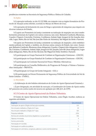 Estado de Santa Catarina
MINISTÉRIO PÚBLICO
54
pendências existentes na Secretaria de Segurança Pública e Defesa do Cidadão.
b) Ações:
b.1) operação realizada, no dia 13/12/2006, em conjunto com os órgãos firmatários do Pro-
tocolo de Atuação acima referido, ocorrida no Maciço do Morro da Cruz;
b.2) operações de fechamento de casas de bingo e apreensões de máquinas caça-níqueis em
diversas comarcas do Estado;
b.3) apoio aos Promotores de Justiça consistente na realização de inspeções nos cinco estabe-
lecimentos prisionais da Capital e em outras comarcas, tais como: Balneário Camboriú, Blumenau,
Caçador, Chapecó, Concórdia, Criciúma, Curitibanos, Indaial, Itajaí, Jaraguá do Sul, Joaçaba, Join-
ville, Lages, Mafra, Rio do Sul, São José (São Pedro de Alcântara), São Miguel do Oeste e Xanxerê;
b.4) apoio aos Promotores de Justiça consistente na realização de inspeções a dois estabeleci-
mentos policiais da Capital, e, também, em diversas outras comarca do Estado, tais como: Araran-
guá, Balneário Camboriú, Blumenau (duas delegacias), Caçador, Chapecó (três delegacias), Concór-
dia, Criciúma, Curitibanos, Indaial, Itajaí, Jaraguá do Sul, Joaçaba, Joinville (duas delegacias), Lages
(duas delegacias), Mafra, Rio do Sul, São José, São Miguel do Oeste, Sombrio e Xanxerê;
b.5) participação no Grupo Nacional de Combate às Organizações Criminosas – GNCOC;
b.6) participação no Grupo Estadual de Combate às Organizações Criminosas – GECOC;
b.7) participação na Comissão Nacional de Penas e Medidas Alternativas;
b.8) participação no Conselho Deliberativo do Programa de Proteção a Vitimas e Testemu-
nhas Ameaçadas – PROVITA;
b.9) participação no Grupo de Gestão Integrada – GGI; e
b.10) participação no Fórum Permanente de Segurança Pública da Universidade do Sul de
Santa Catarina - UNISUL.
c) Atividades:
c.1) elaboração de três boletins informativos do Centro de Apoio Operacional Criminal; e
c.2) por designação, em atividade de execução, o Coordenador do Centro de Apoio emitiu
167 pareceres em contra-razões de recurso em apelação (art. 600, § 4o
, do CPP).
8.3.3 Centro de Apoio Operacional da Ordem Tributária
O Centro de Apoio Operacional da Ordem Tributária, como Órgão Auxiliar, realizou as
seguintes atividades:
Espécie Quantidade
Solicitações de apoio a Órgãos de Execução recebidas 535
Atos de apoio realizados a Órgãos de 2º grau 30
Atos de apoio realizados a Órgãos de 1º grau 505
Pesquisas realizadas 2256
Remessa de subsídios doutrinários, legislativos e jurisprudenciais 596
Palestras ministradas 4
Eventos promovidos 1
Participação em reuniões 77
Participação em audiências públicas 3
Participação em seminários, congressos, palestras e outros eventos externos 24
 